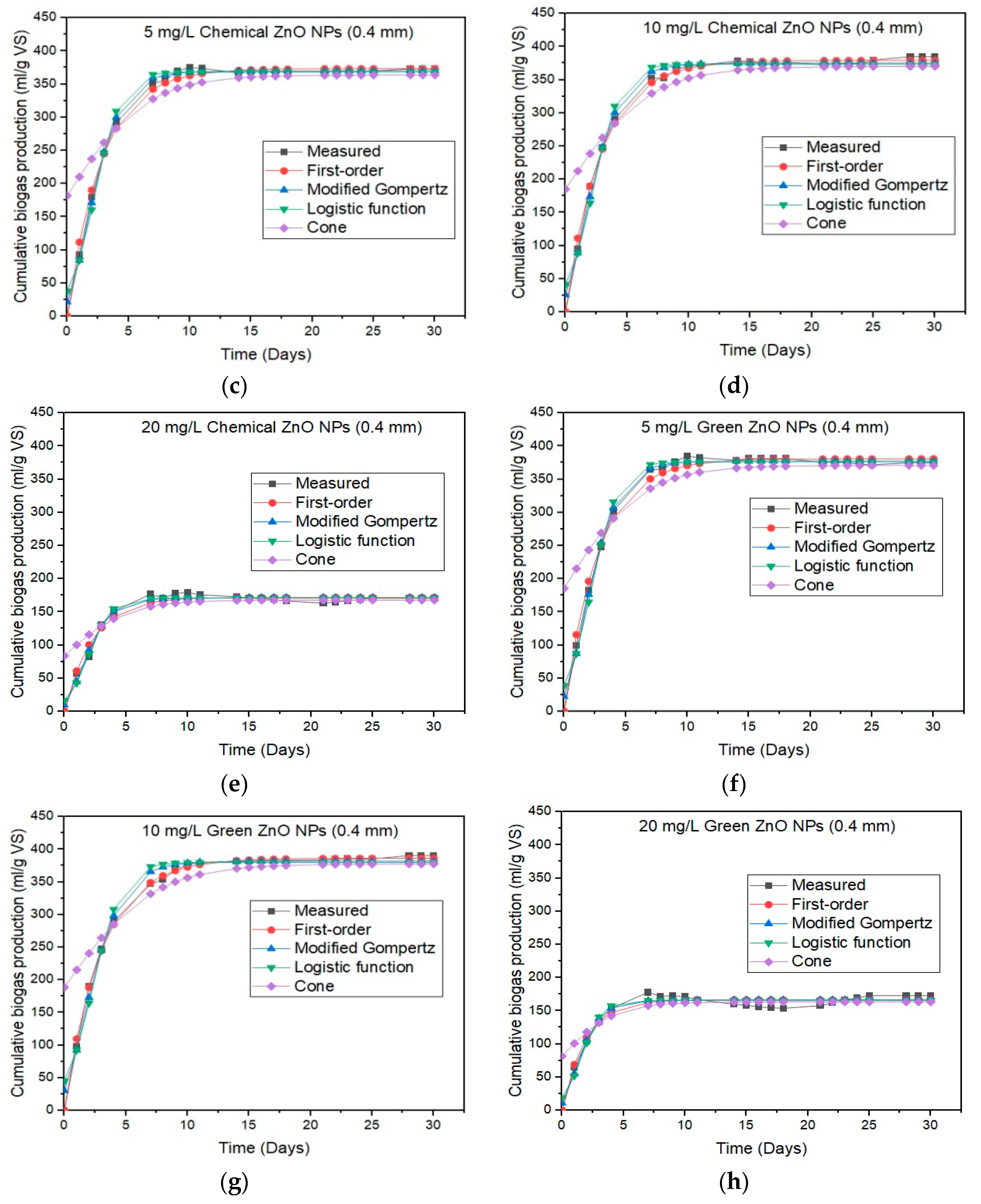 Energies 13 05001 g014b