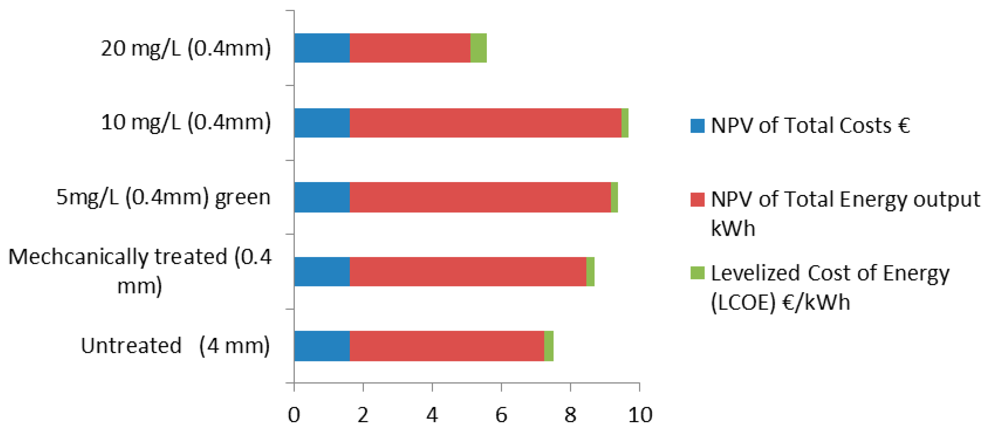 Energies 13 05001 g015