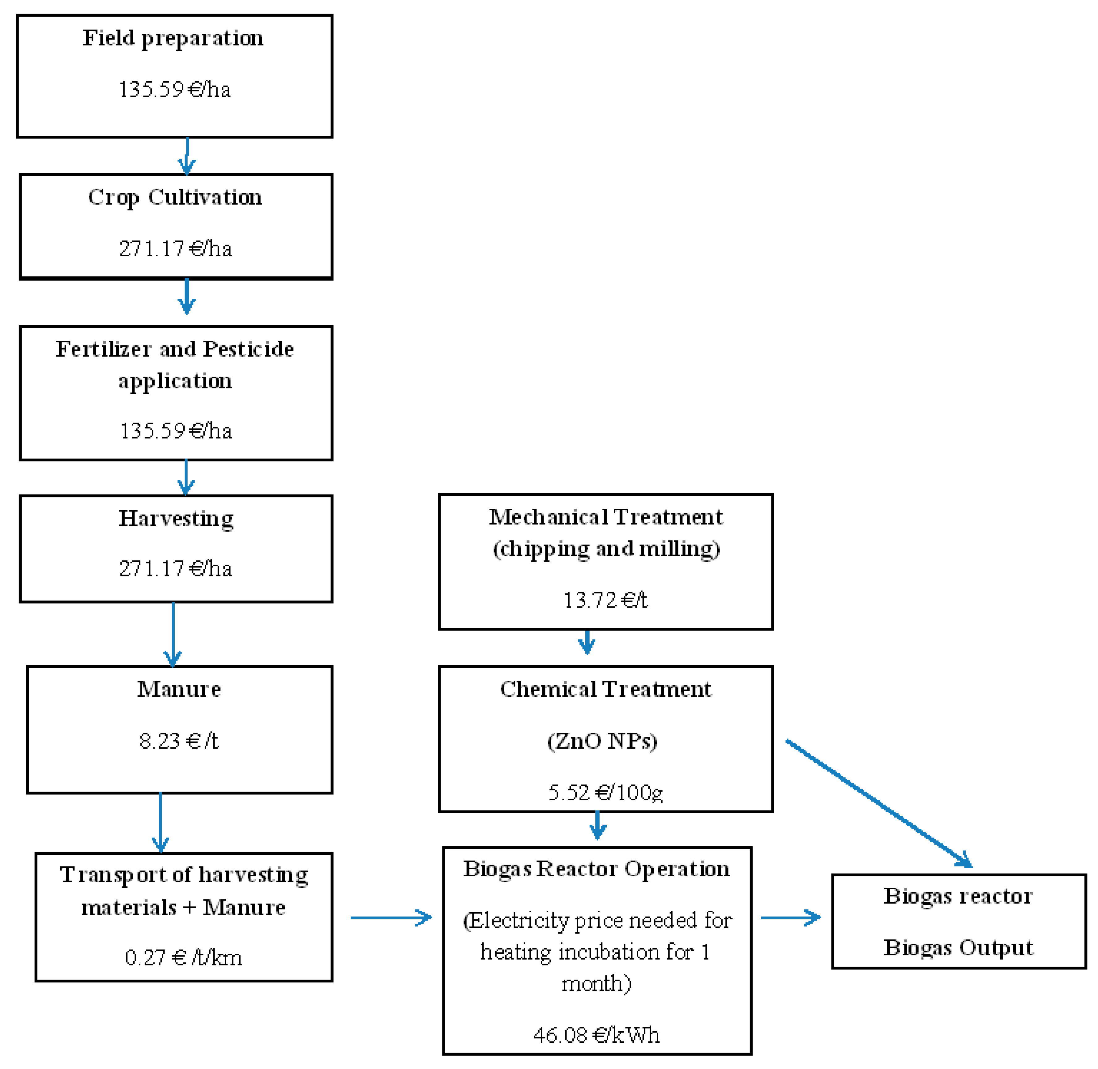Energies 13 05001 sch001