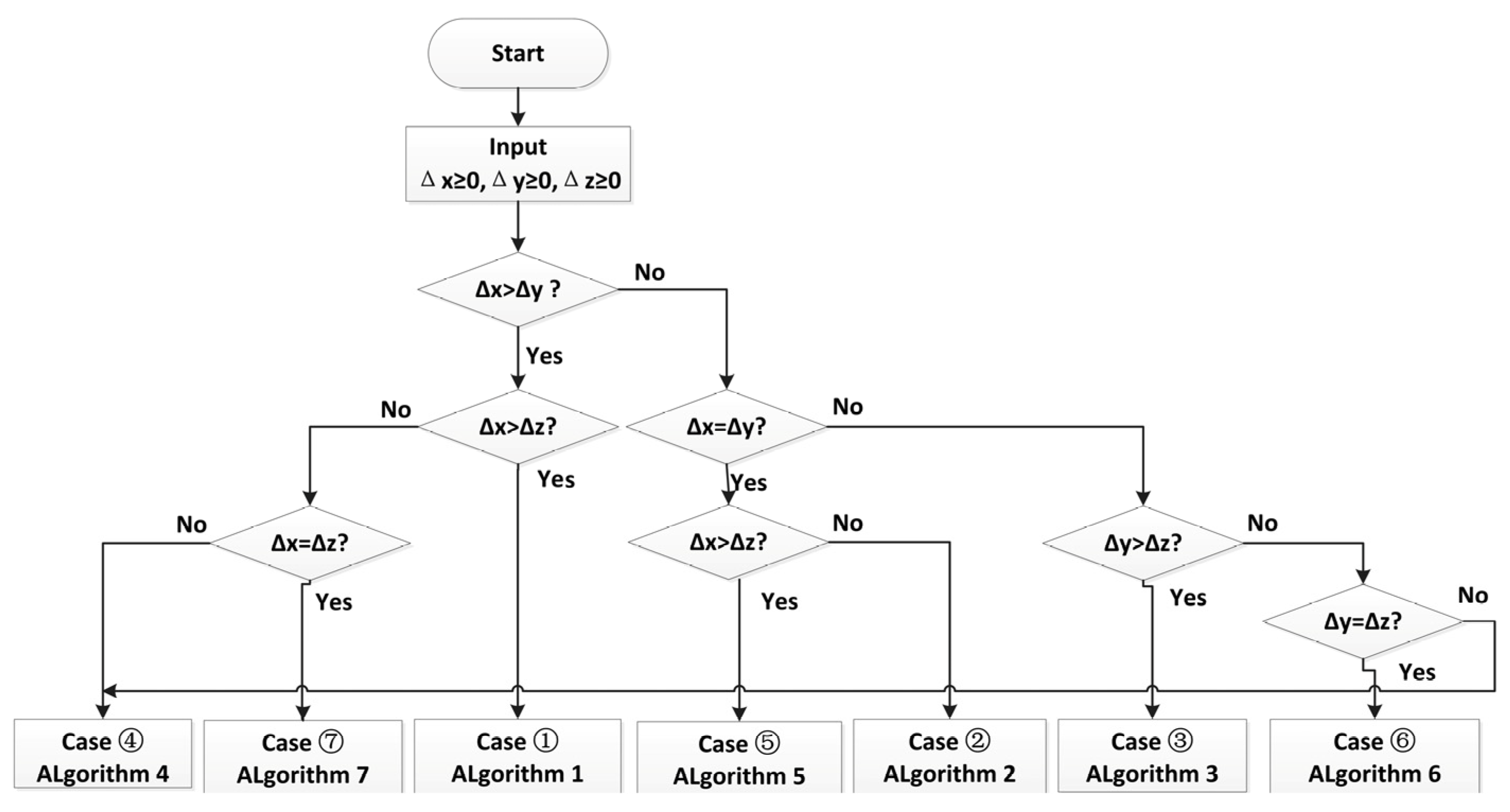 Energies 13 05002 g003