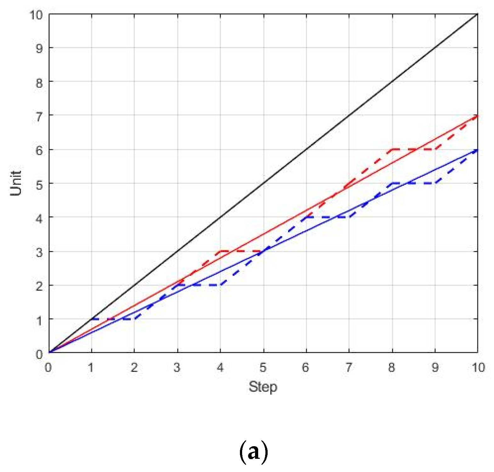 Energies 13 05002 g011a