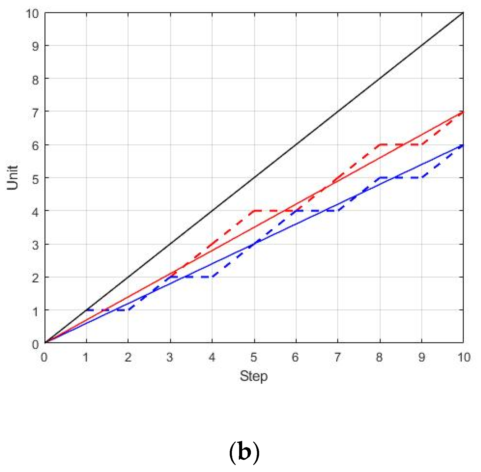 Energies 13 05002 g011b