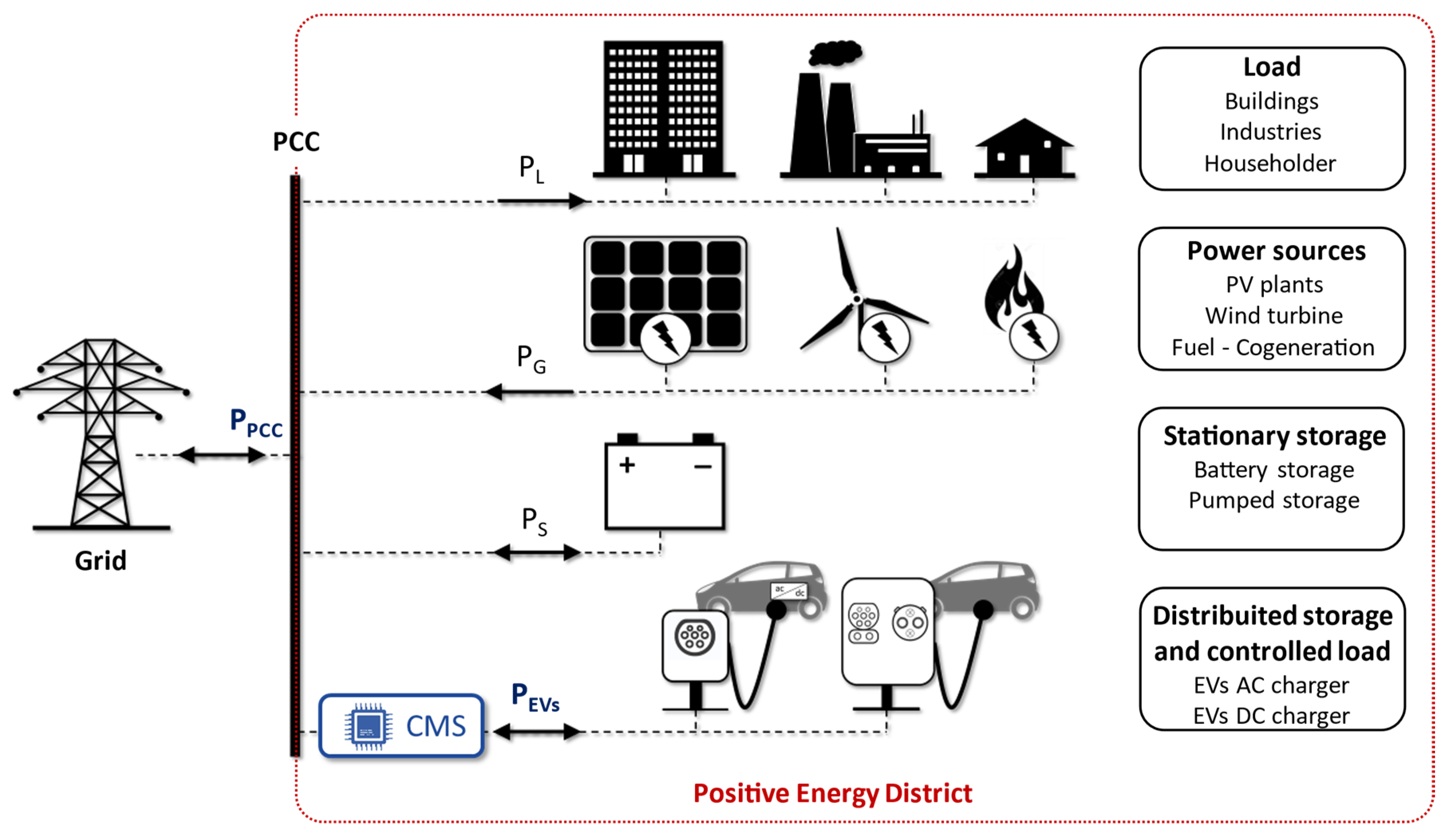 Energies 13 05003 g001