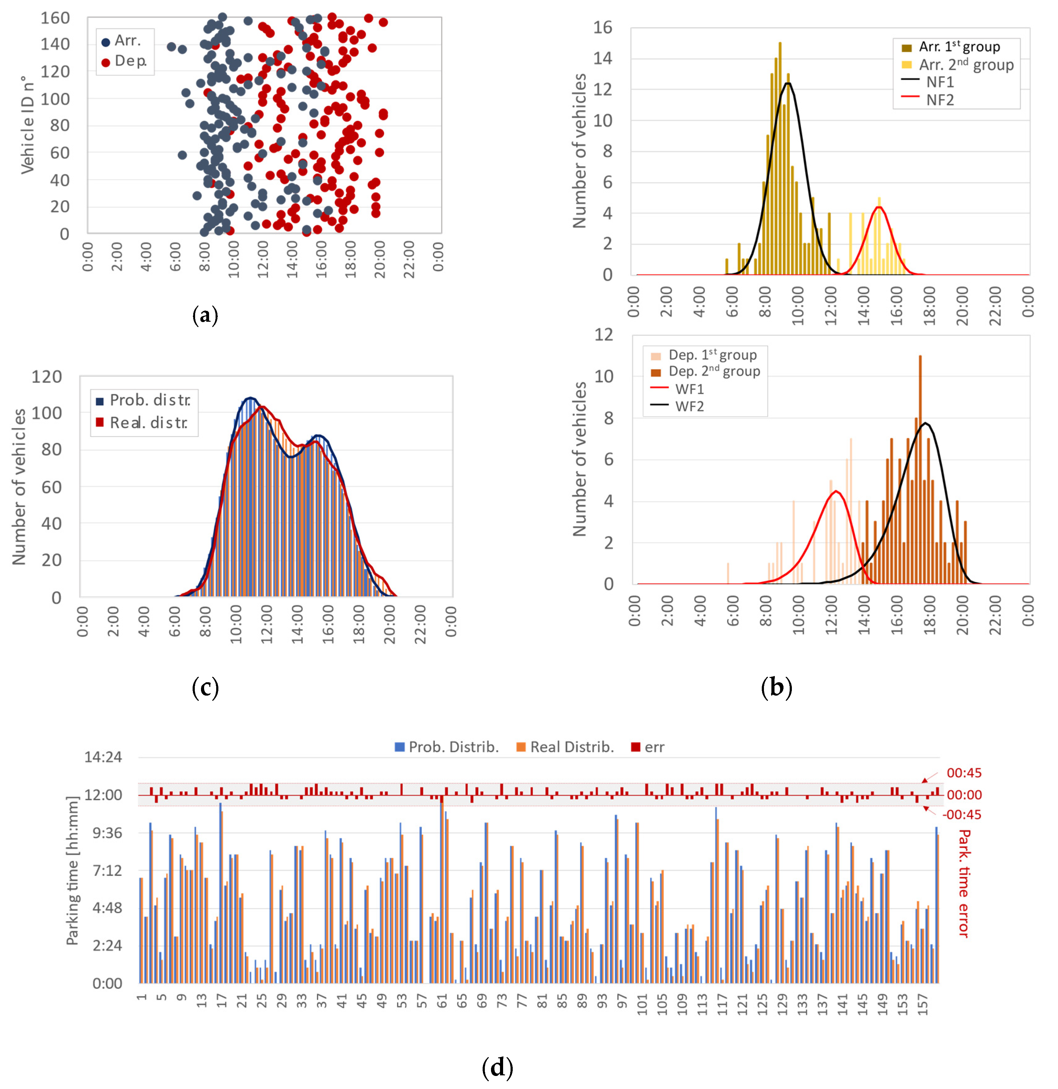 Energies 13 05003 g006