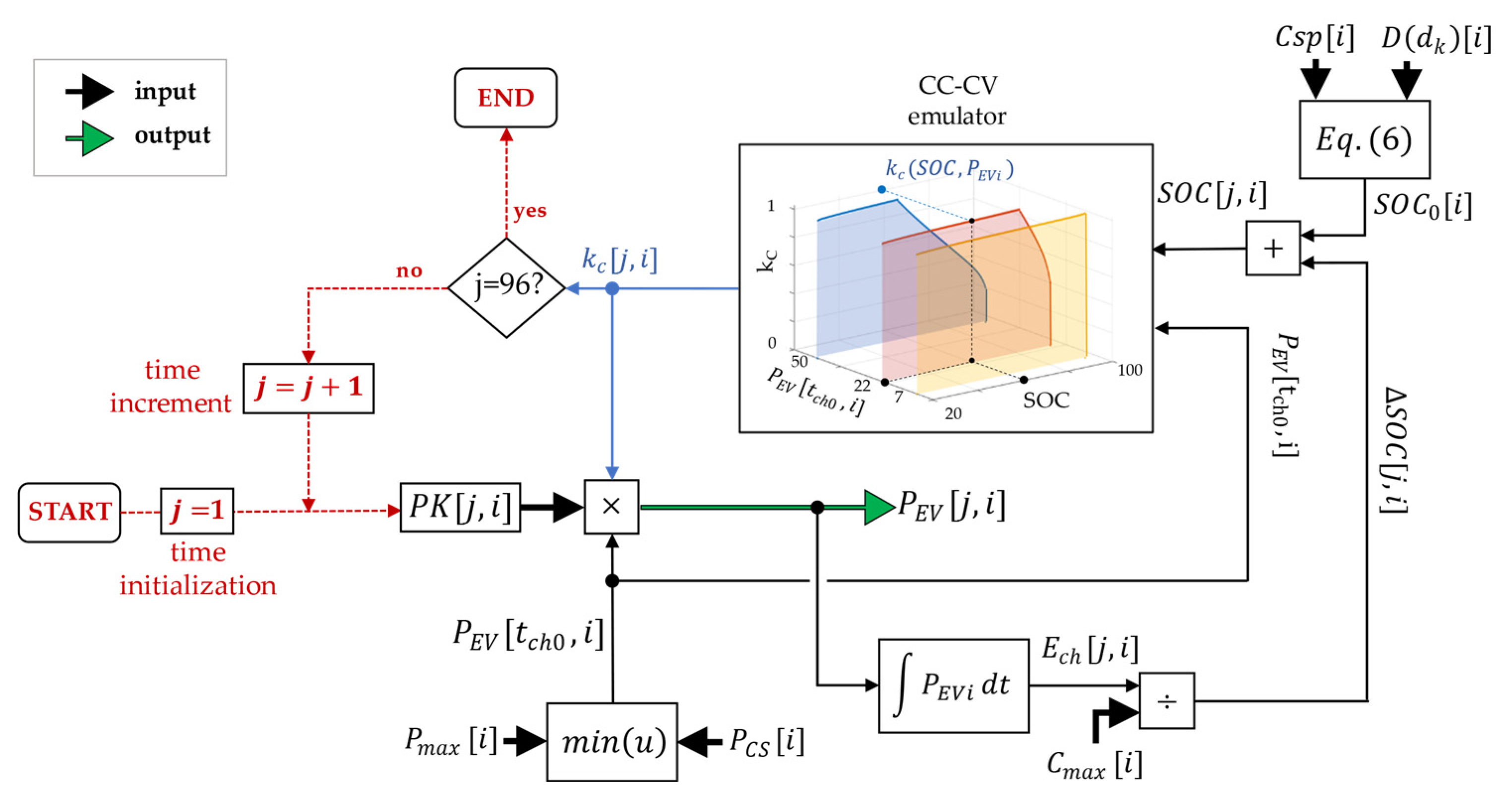 Energies 13 05003 g007