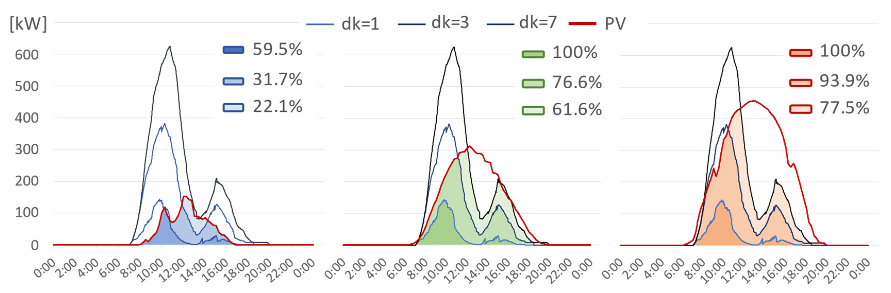 Energies 13 05003 g010