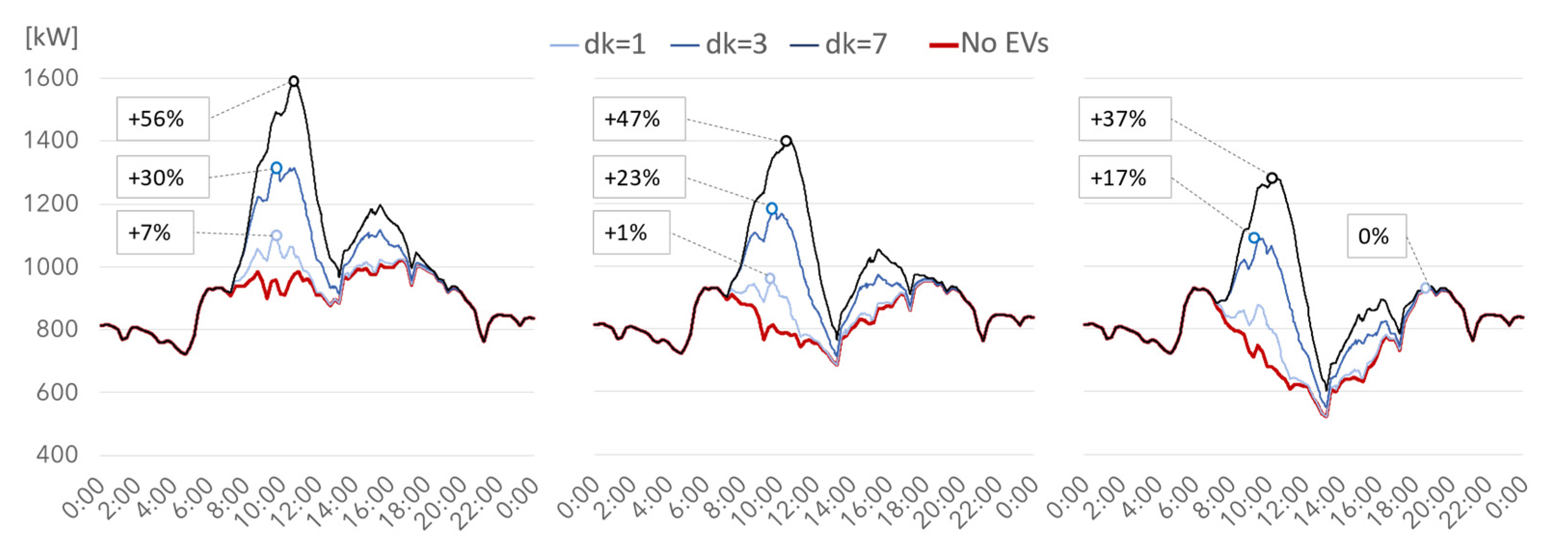 Energies 13 05003 g011
