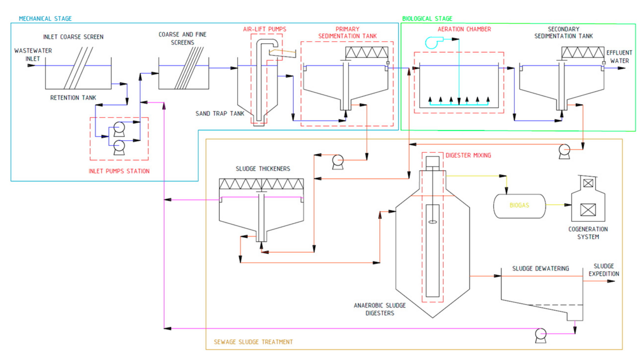 Energies 13 05005 g001 Energies 13 05005 g001