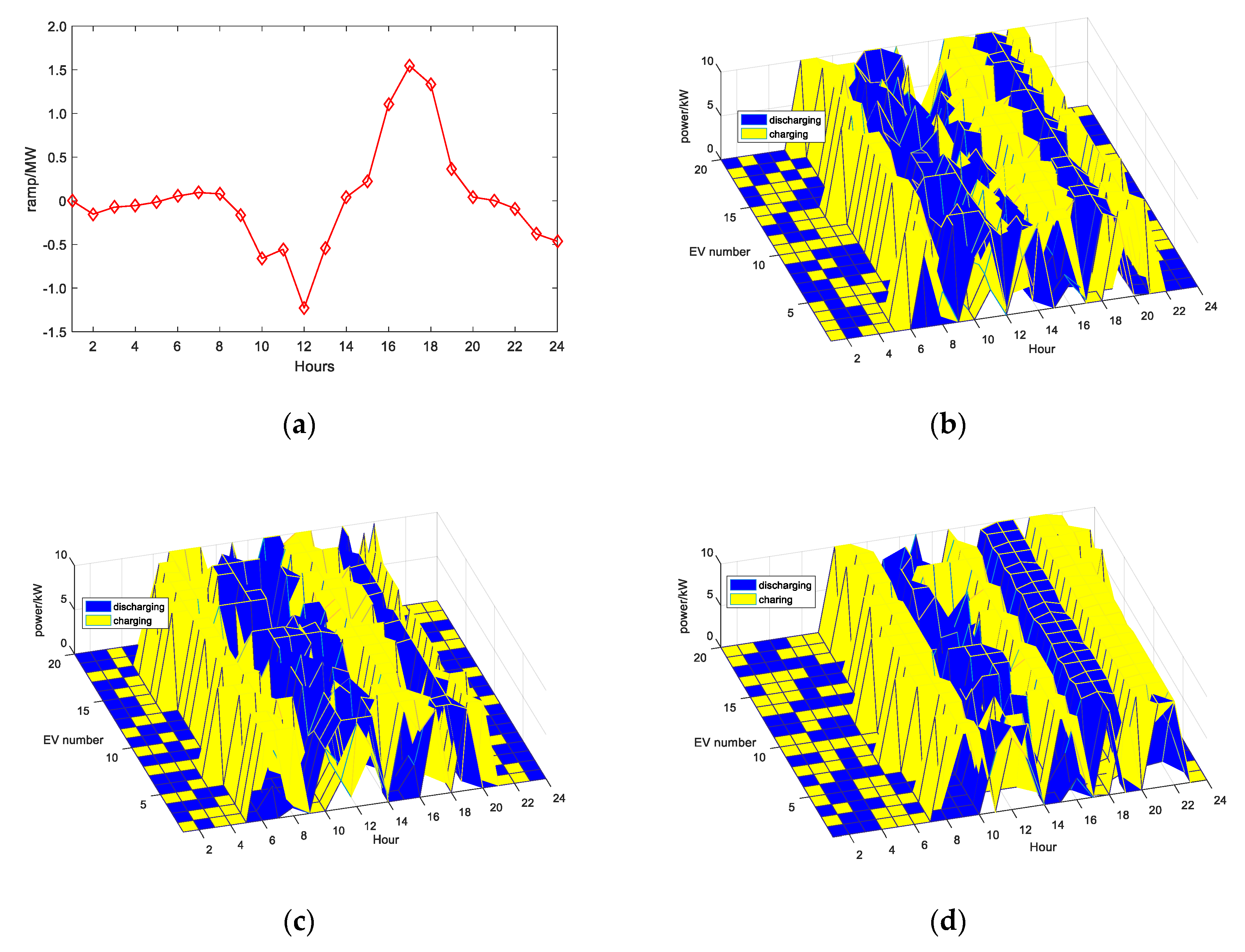 Energies 13 05008 g007