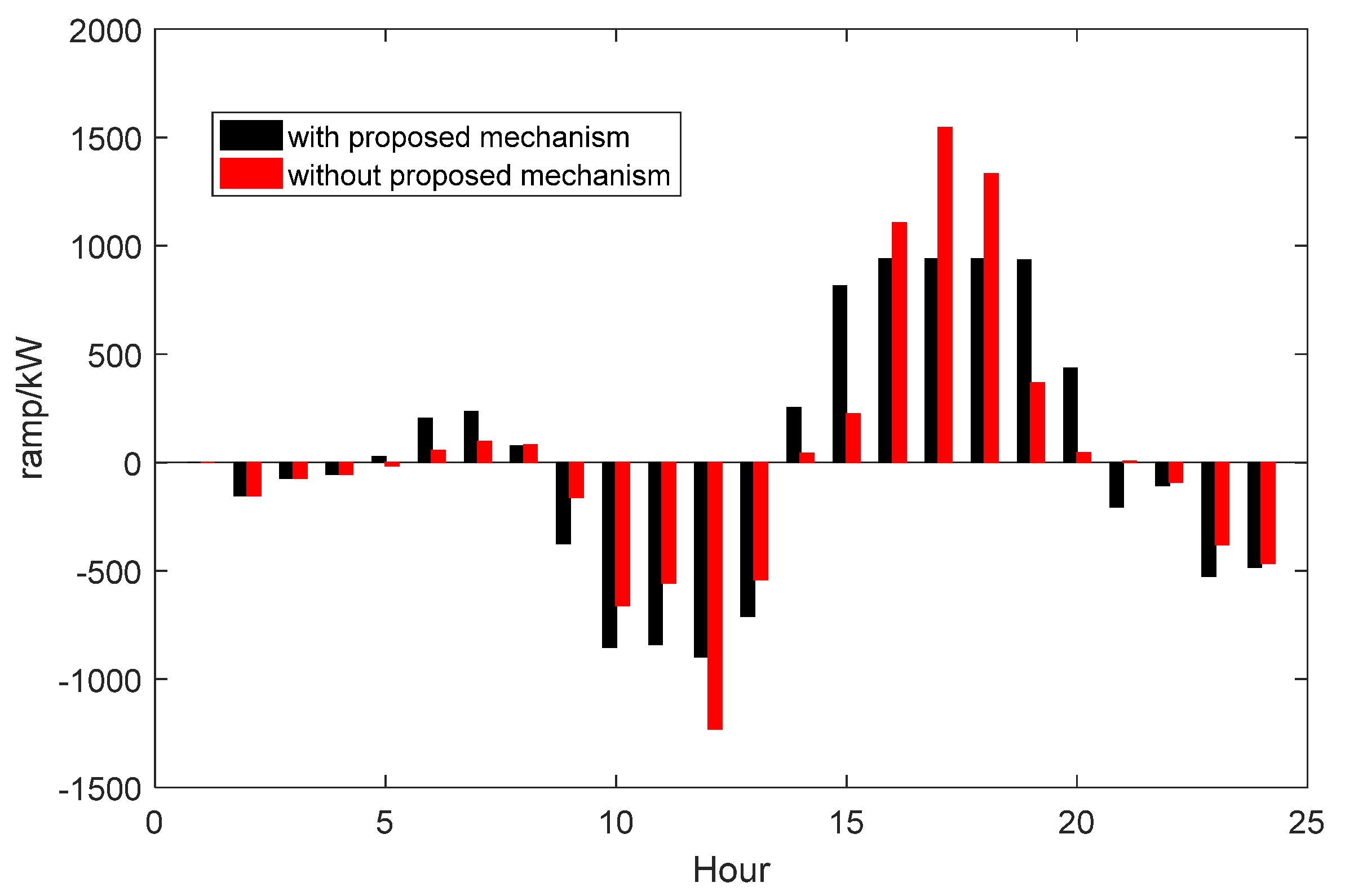 Energies 13 05008 g009