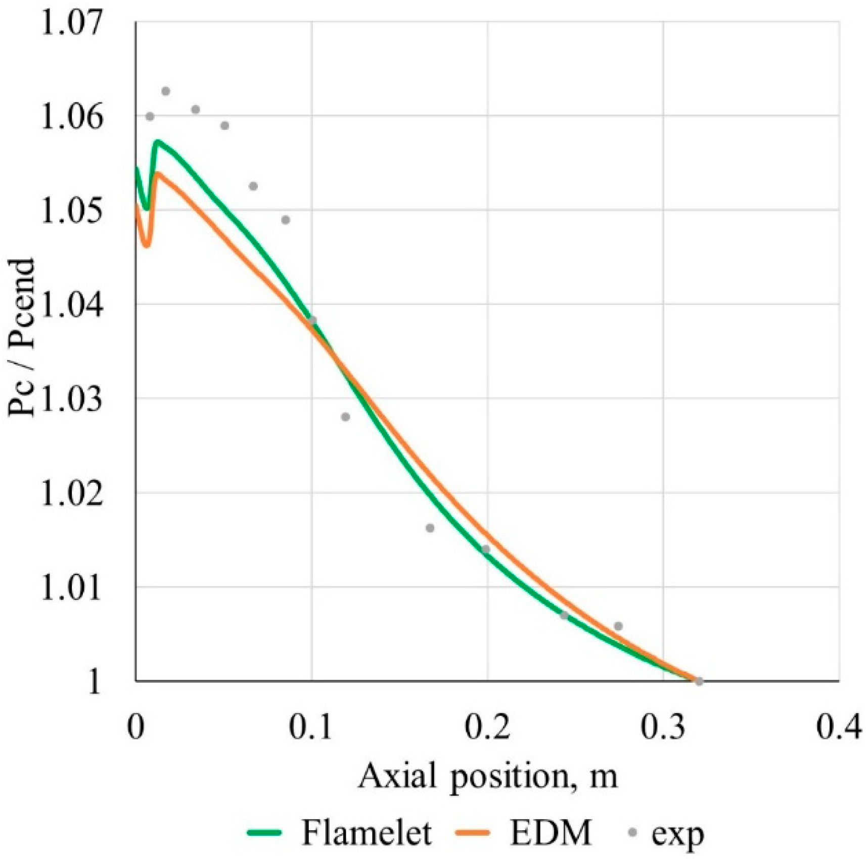 Energies 13 05009 g006