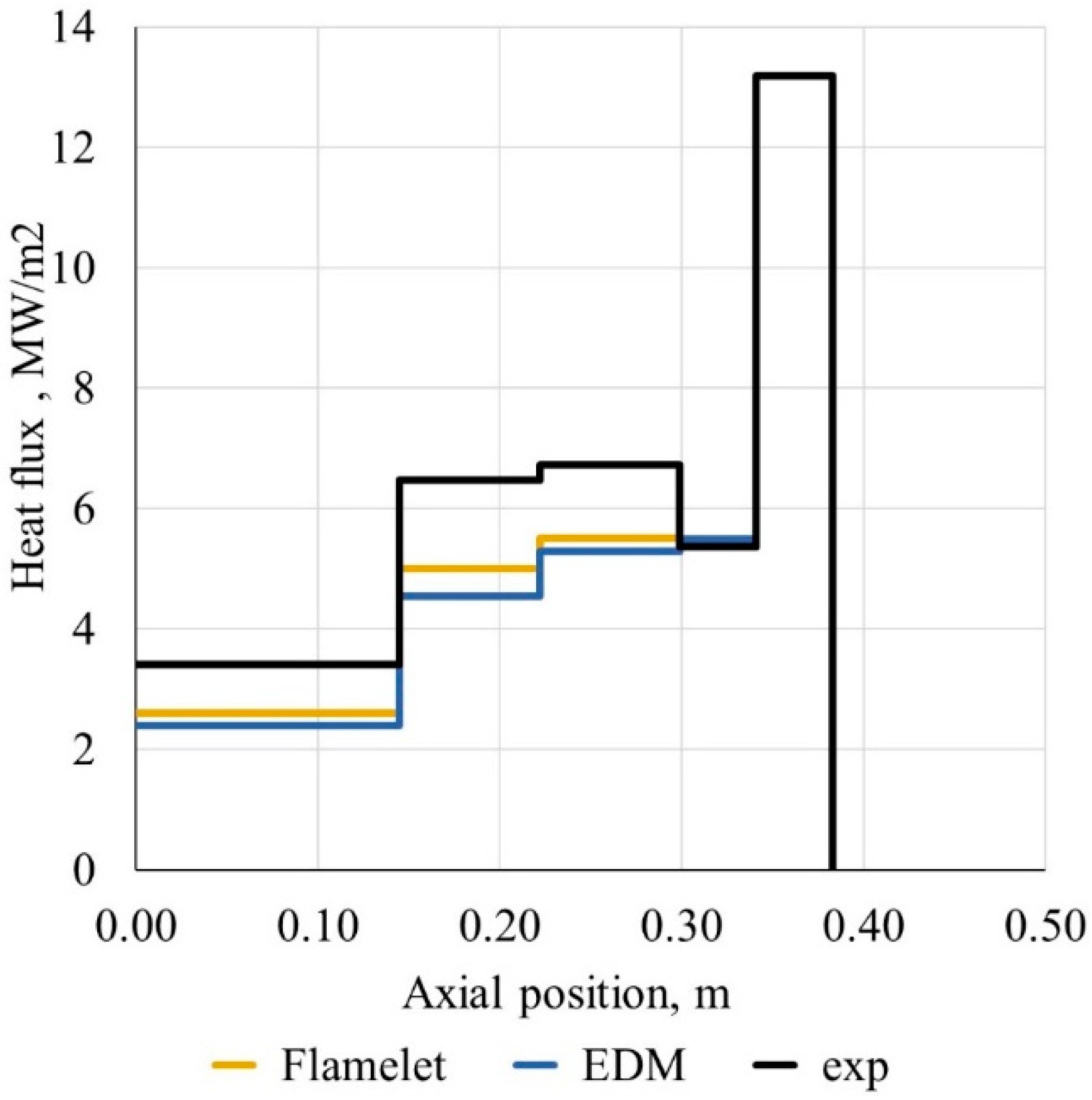 Energies 13 05009 g007