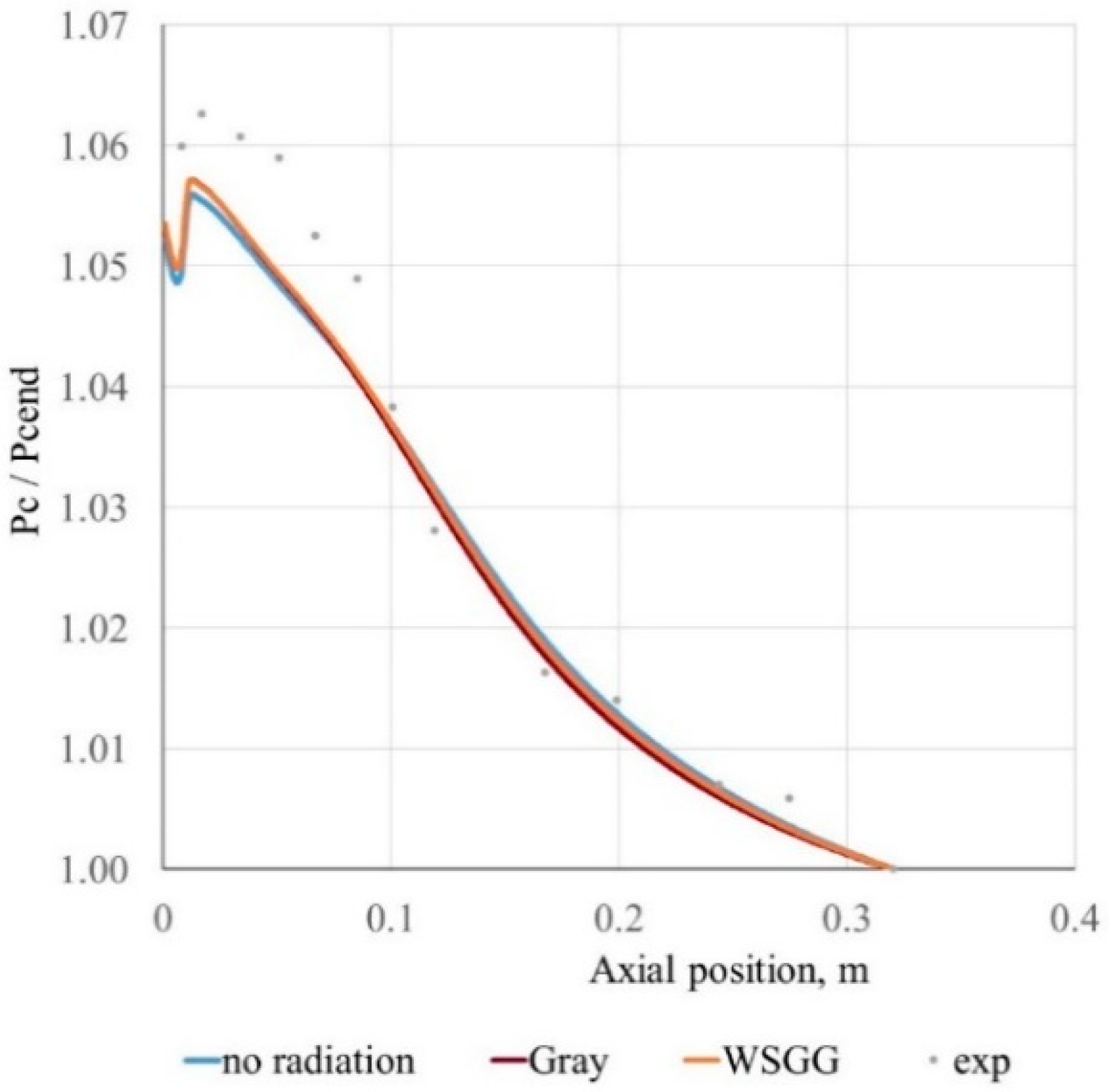 Energies 13 05009 g008