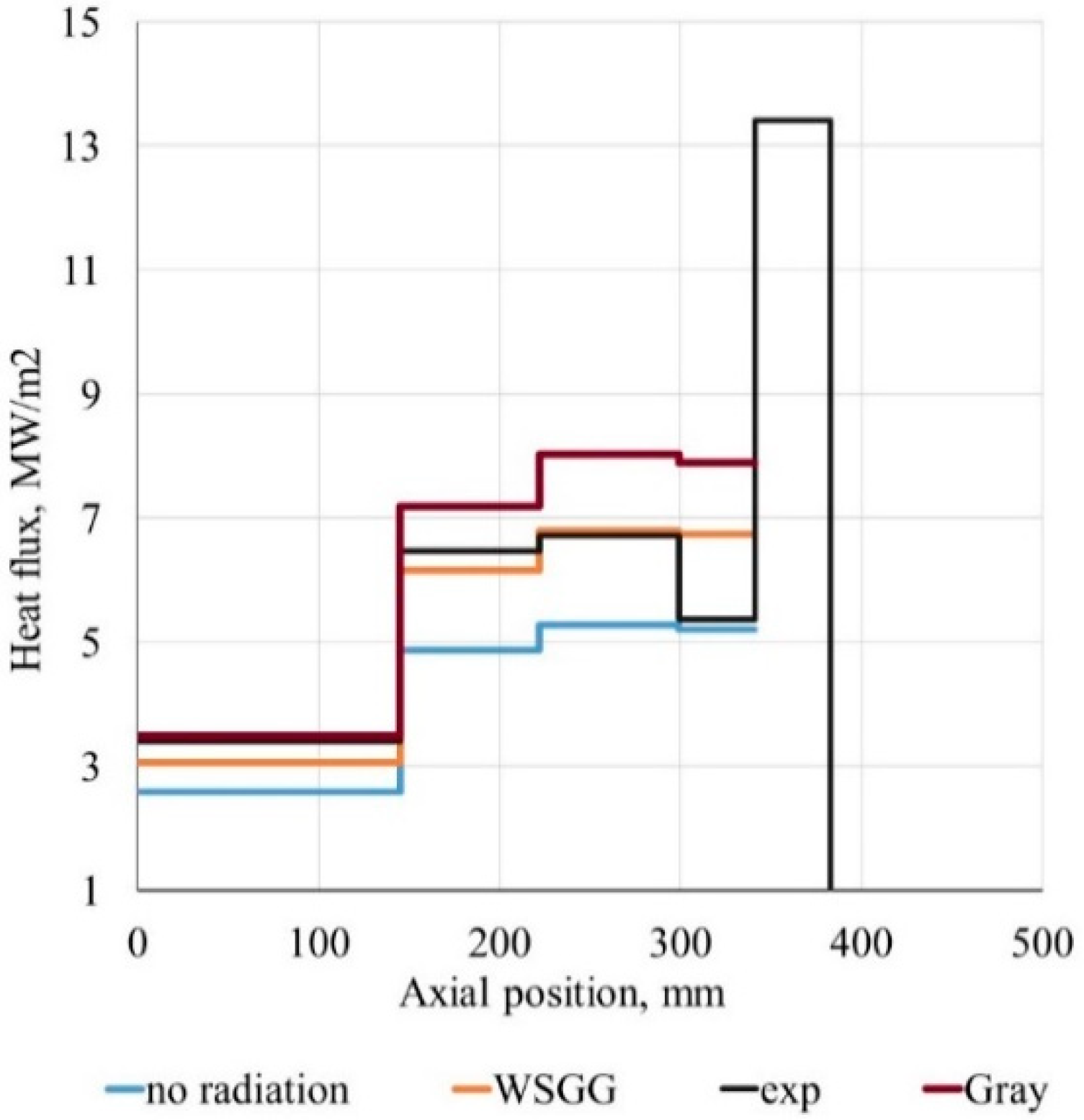 Energies 13 05009 g010