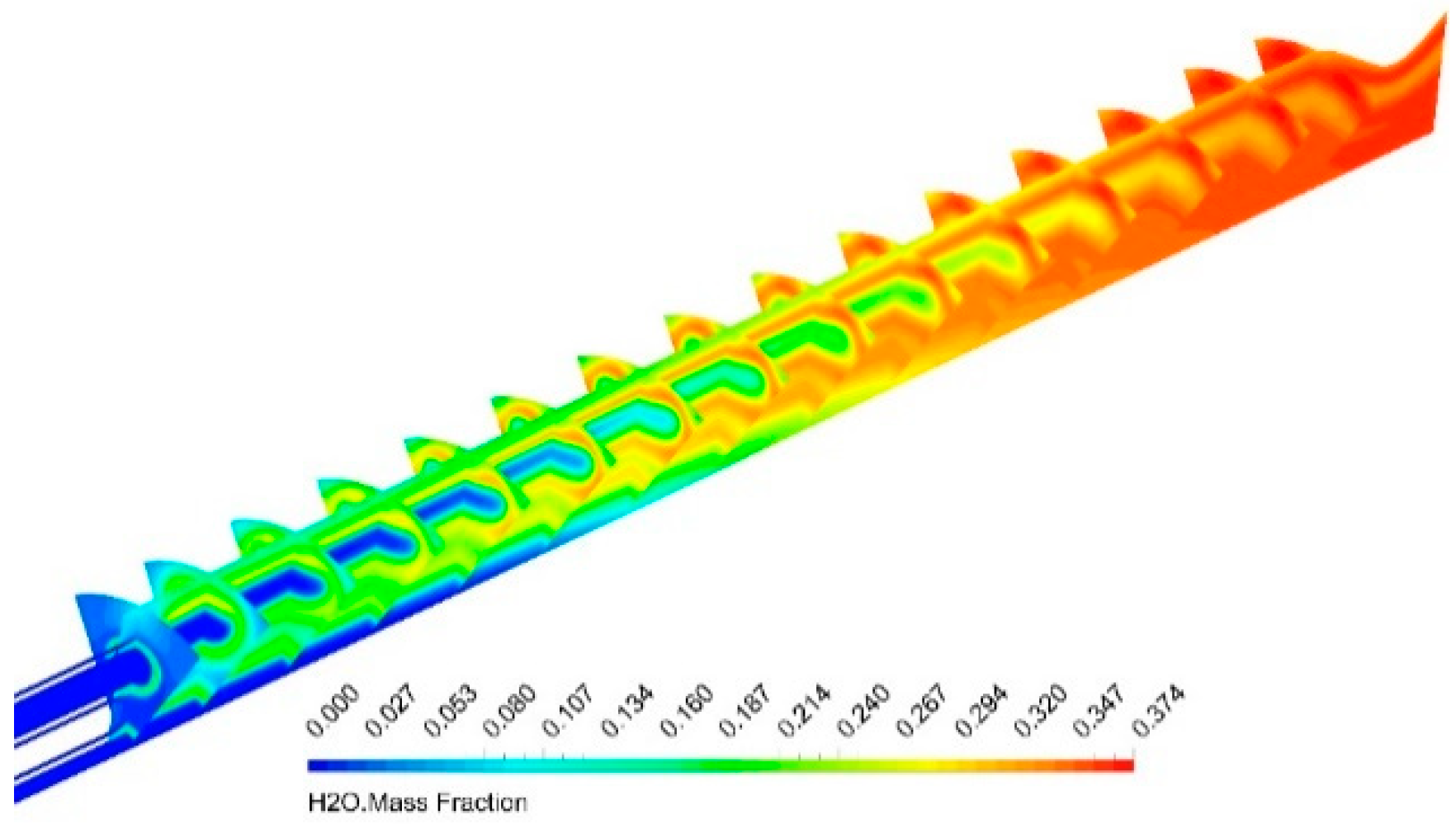 Energies 13 05009 g016