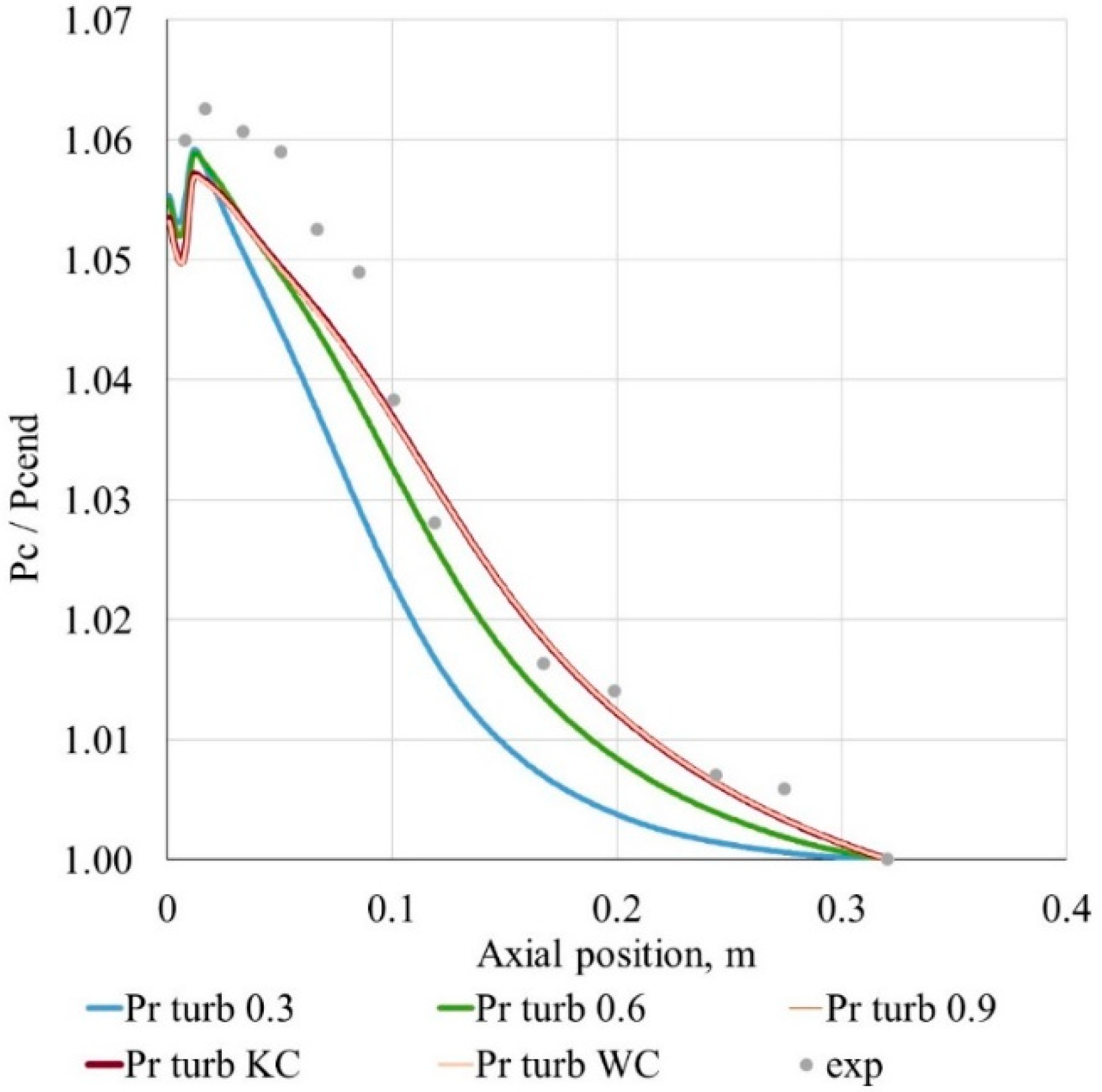Energies 13 05009 g018