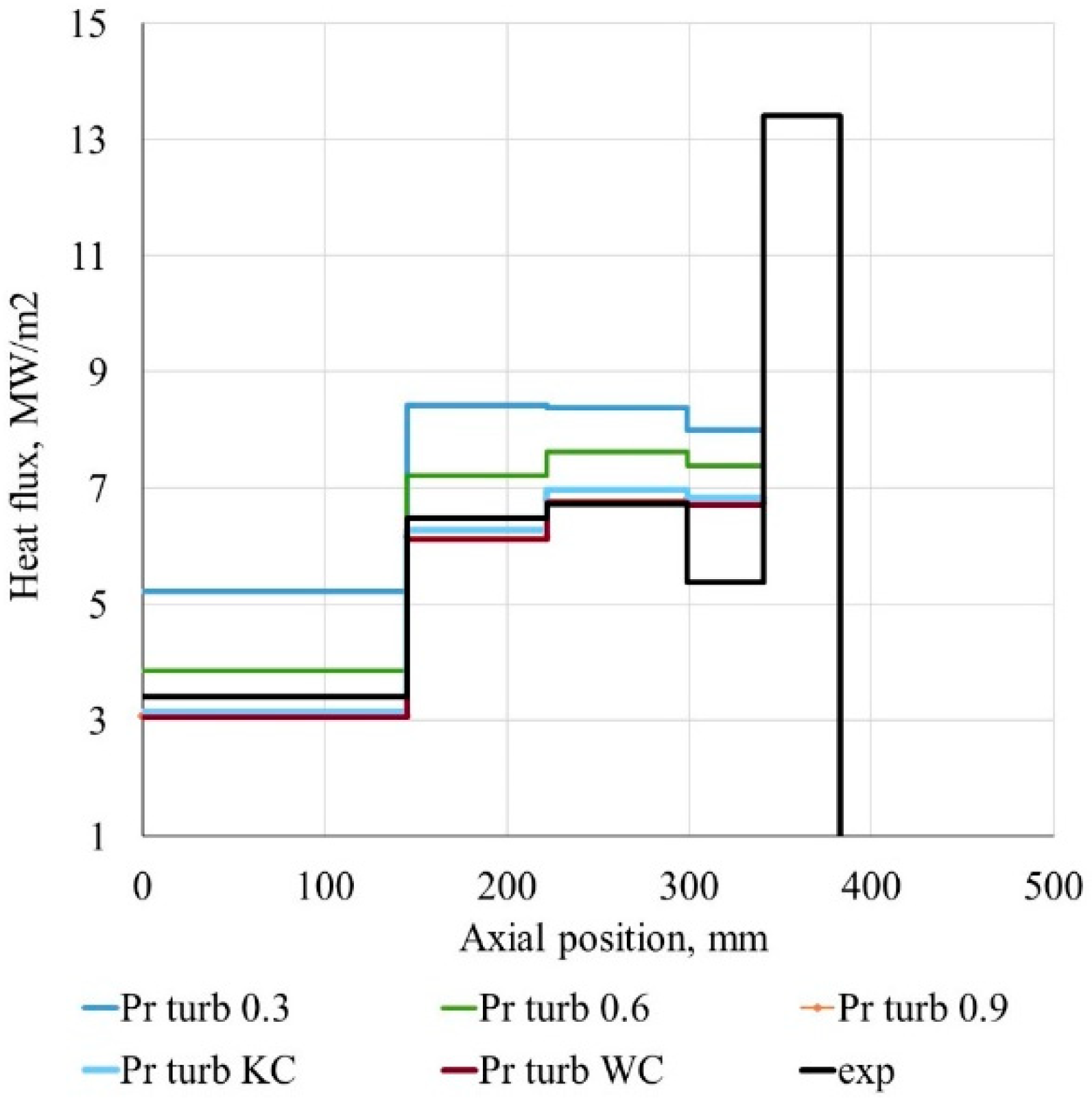 Energies 13 05009 g020
