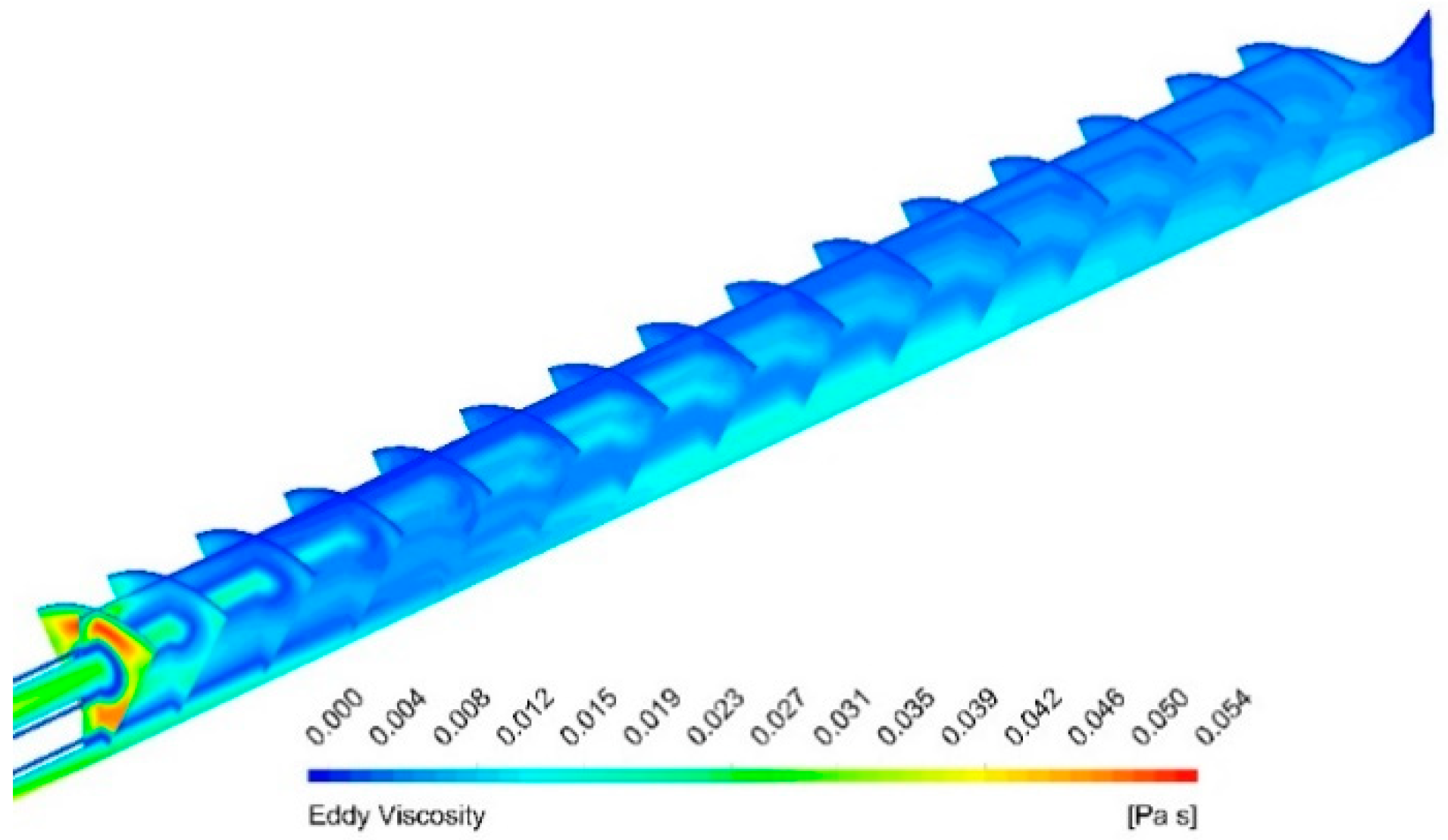 Energies 13 05009 g028