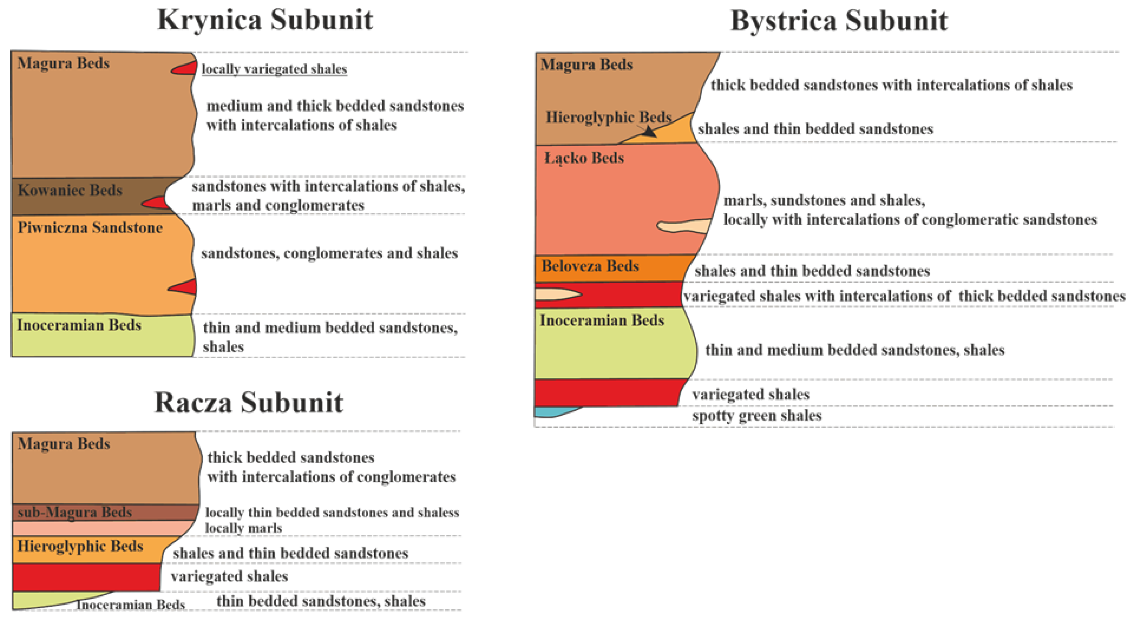 Energies 13 05010 g003