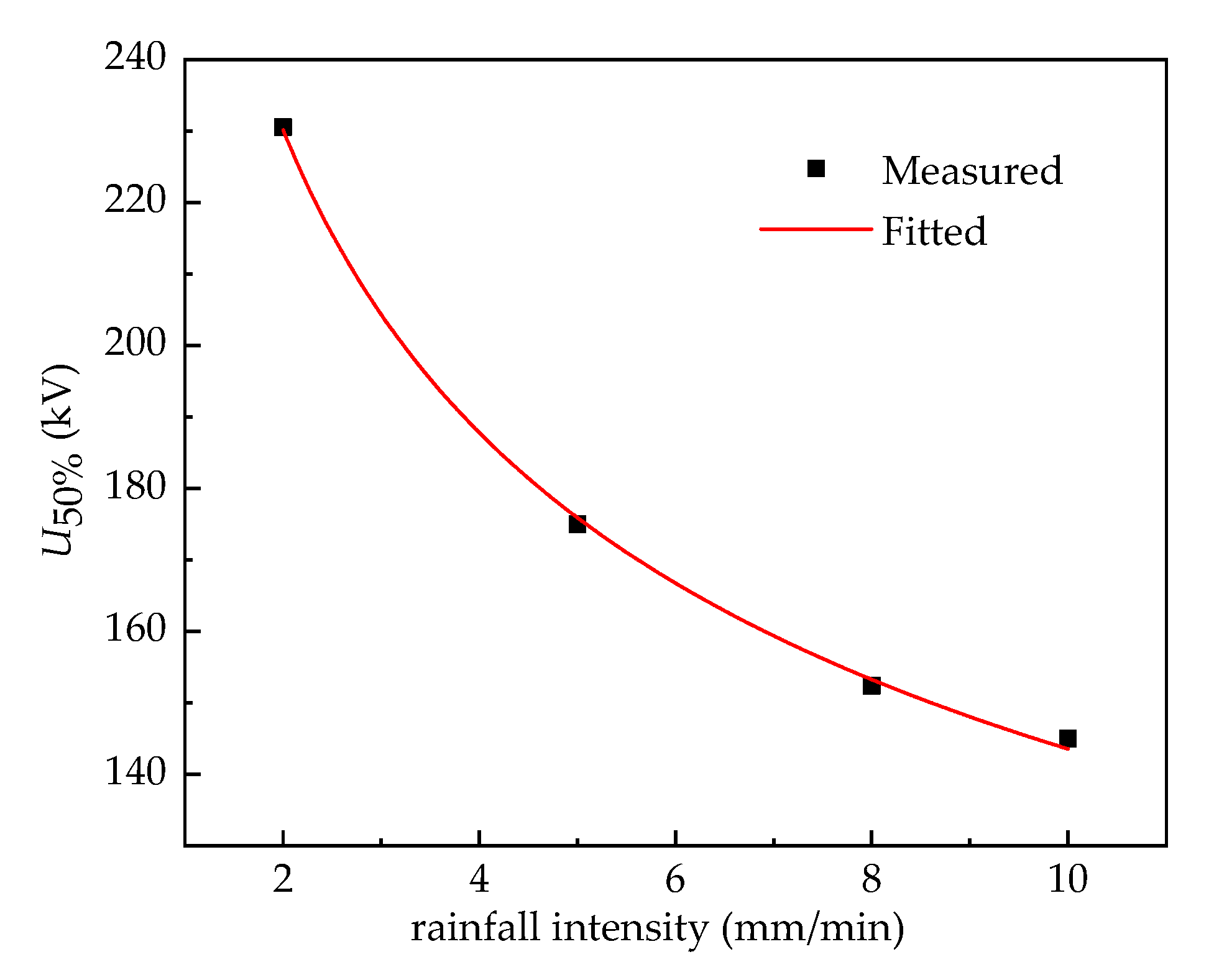 Energies 13 05011 g012