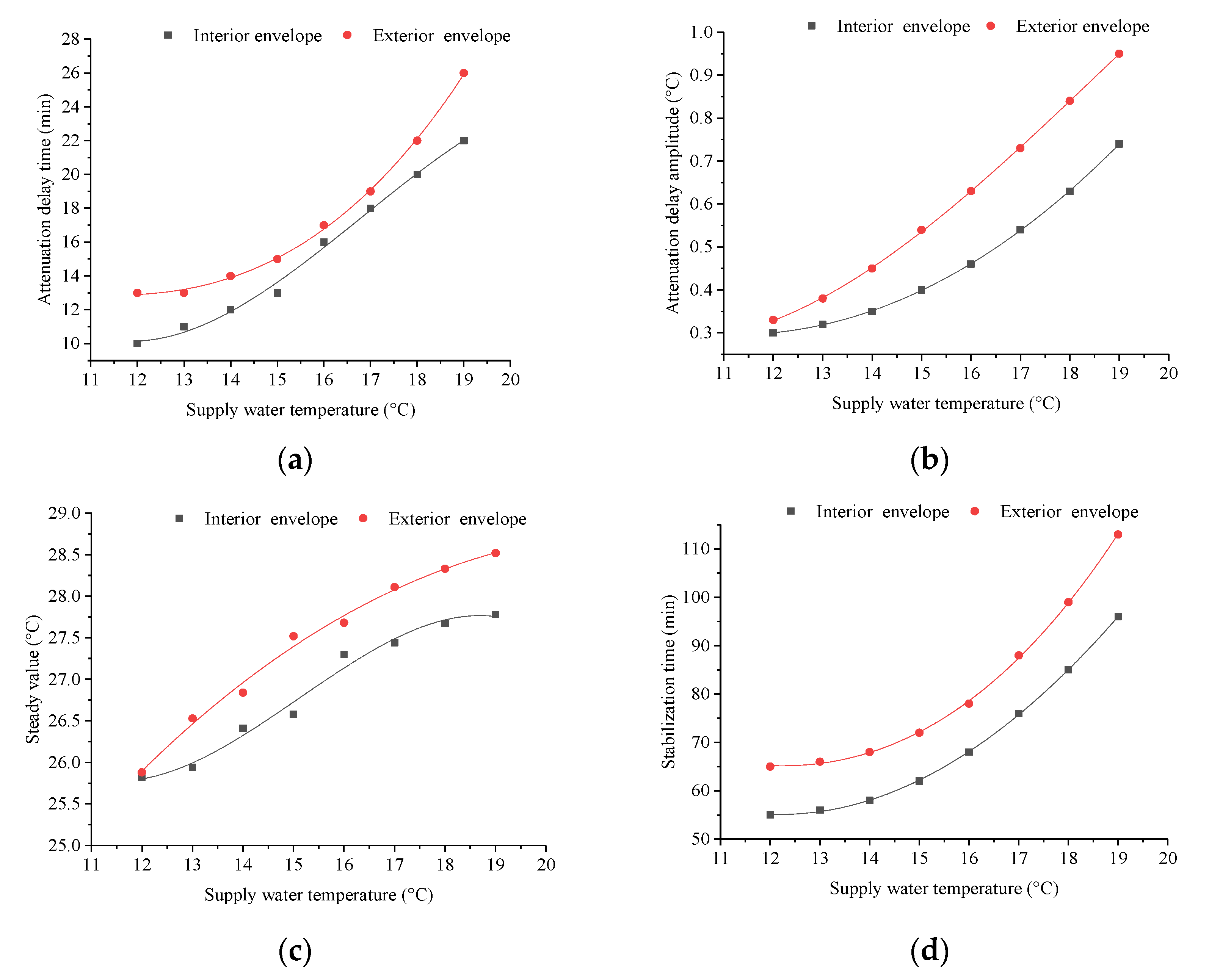 Energies 13 05012 g007