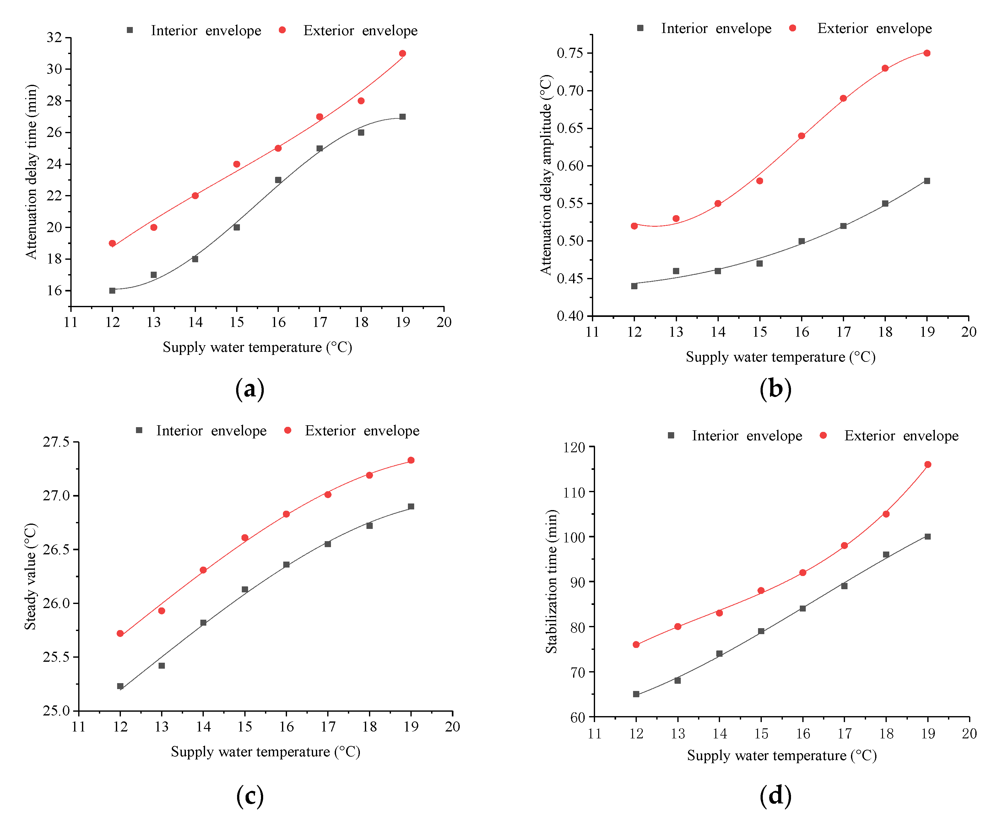 Energies 13 05012 g008
