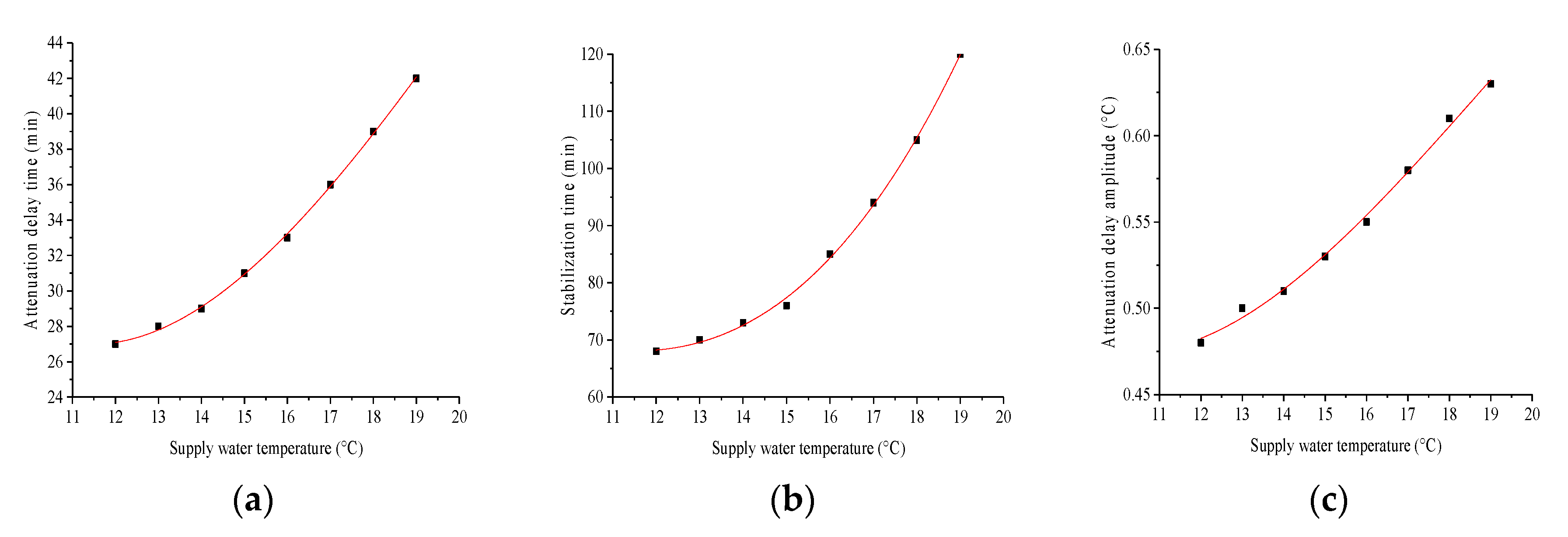 Energies 13 05012 g009