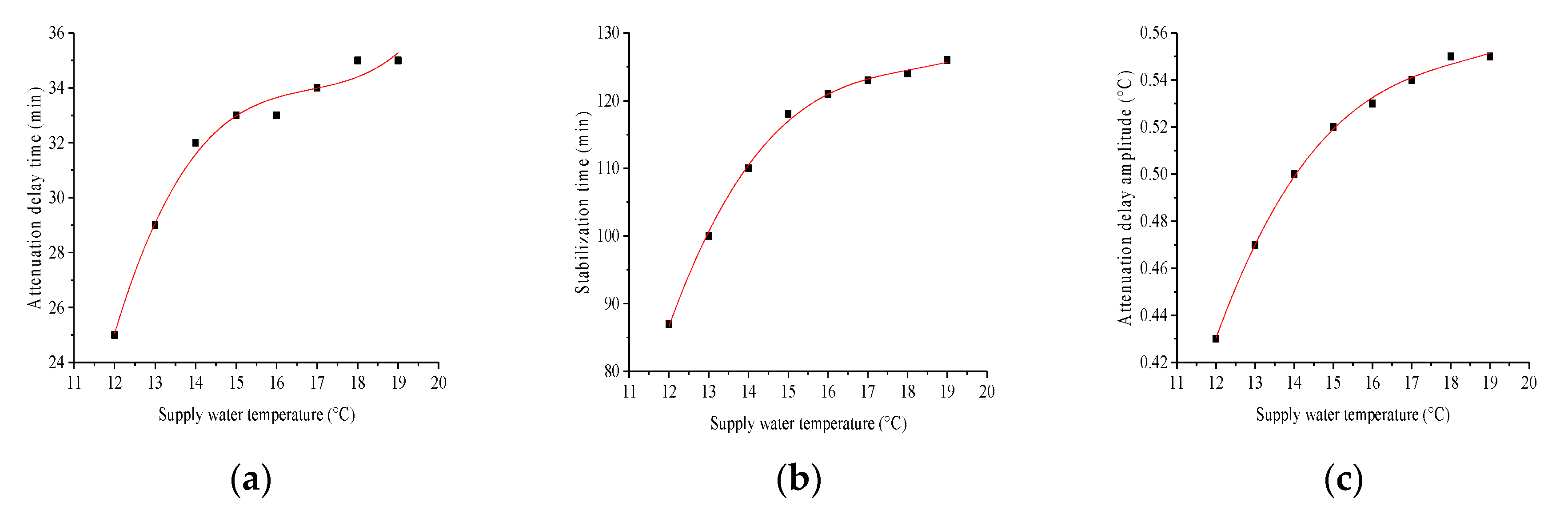 Energies 13 05012 g010