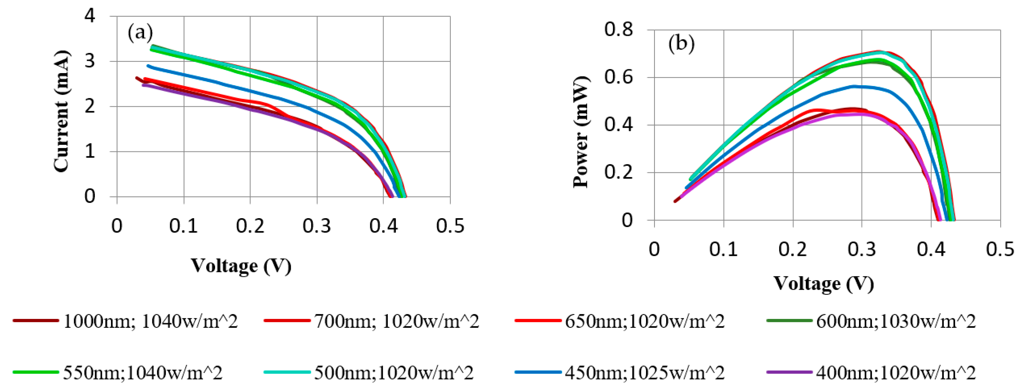 Energies 13 05017 g010