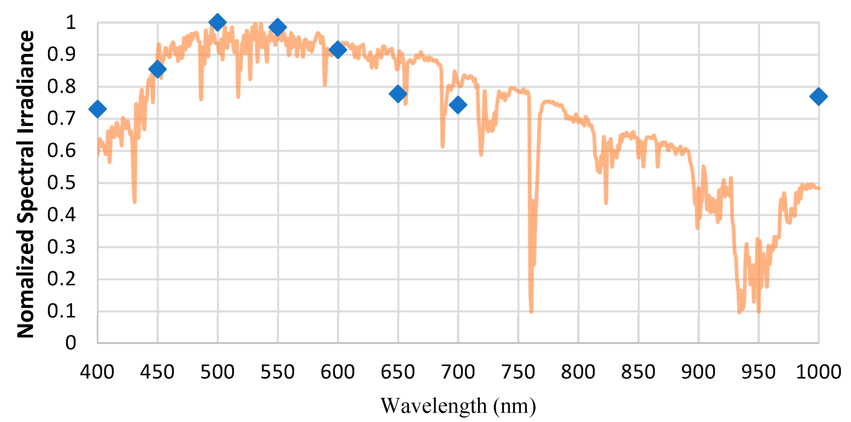 Energies 13 05017 g012