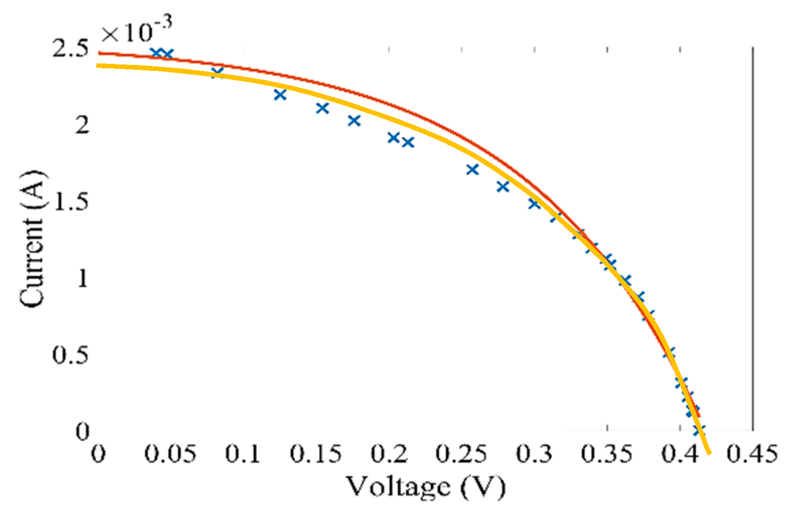 Energies 13 05017 g016