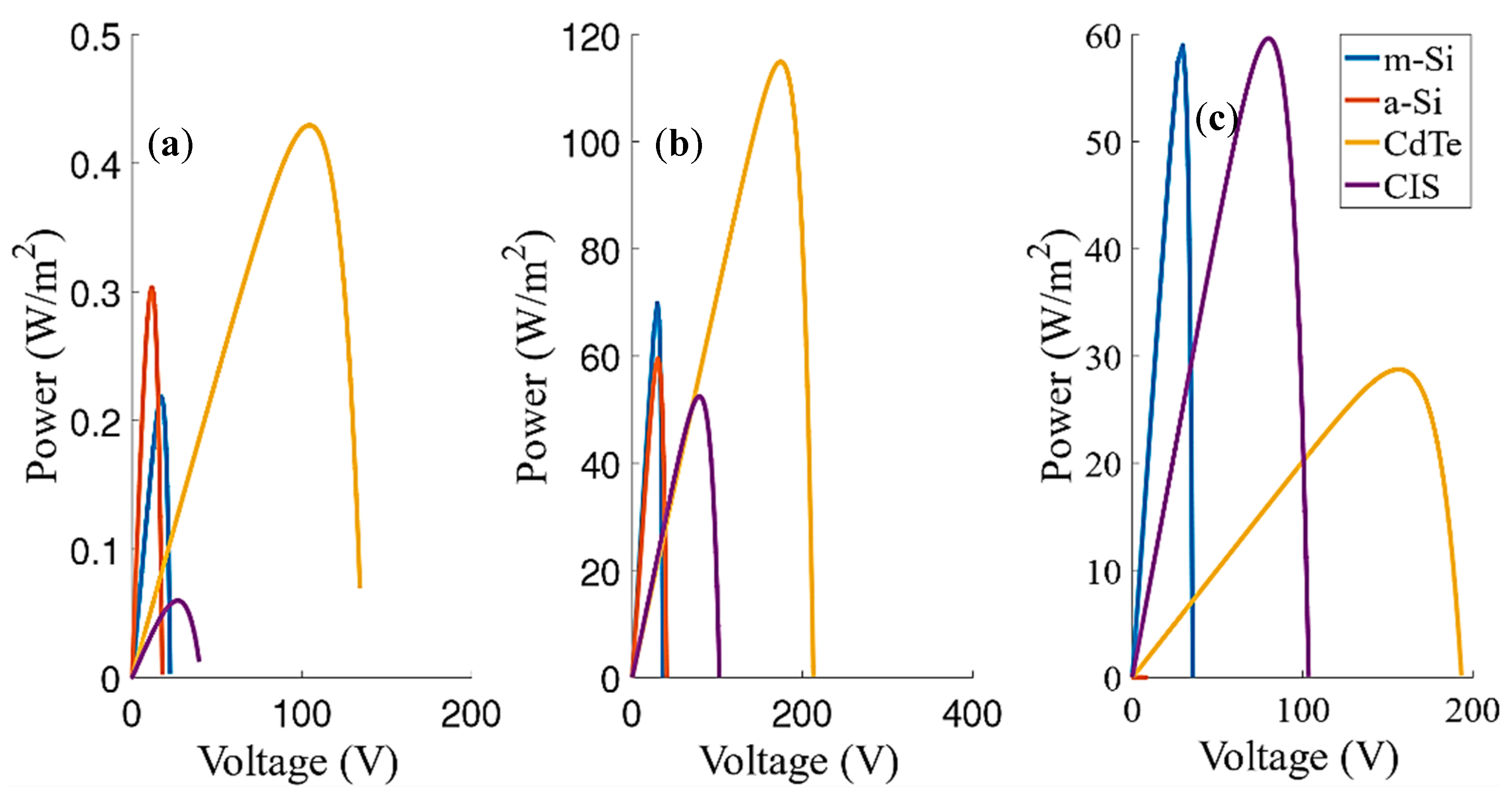 Energies 13 05017 g018