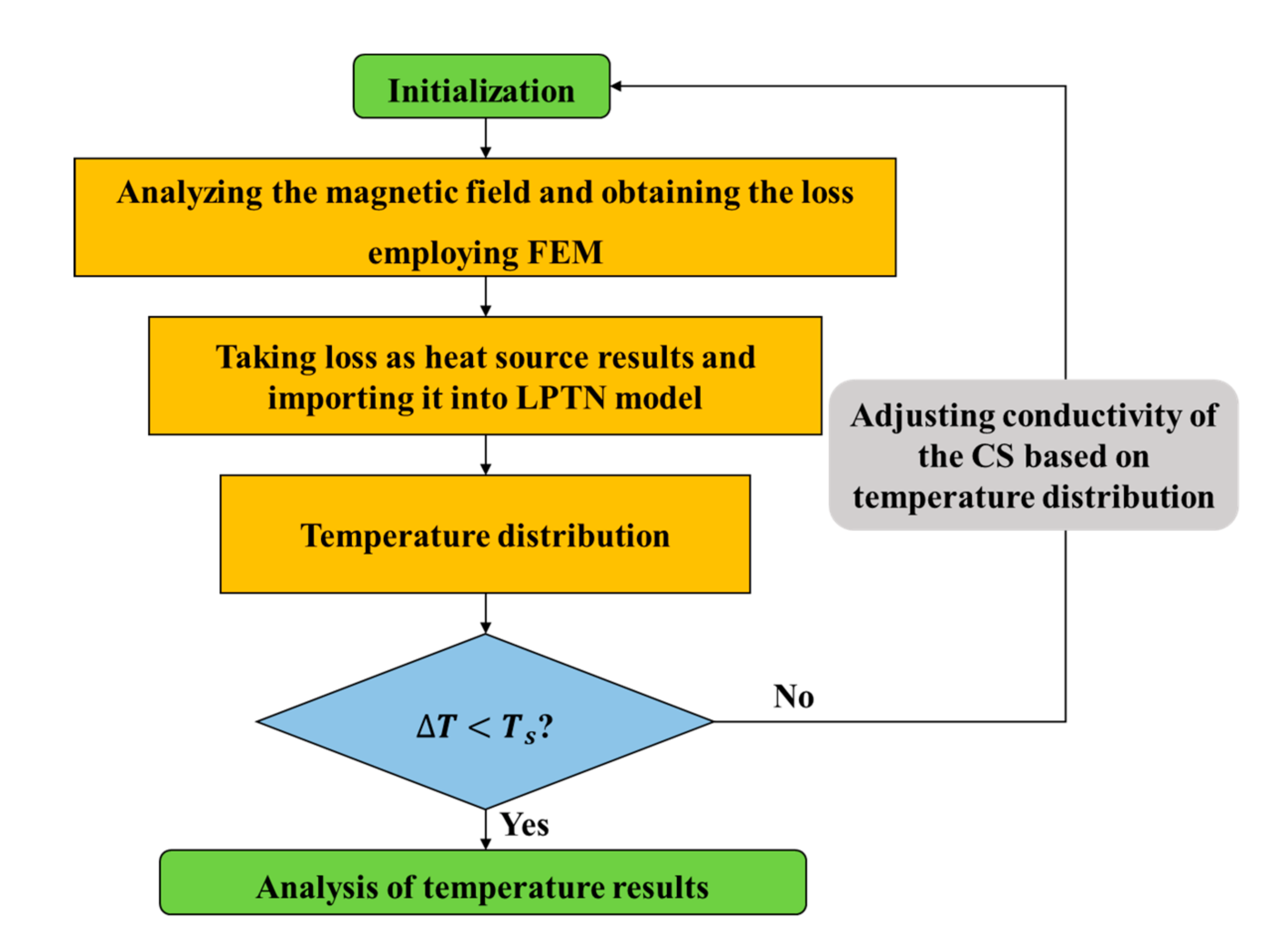 Energies 13 05019 g004