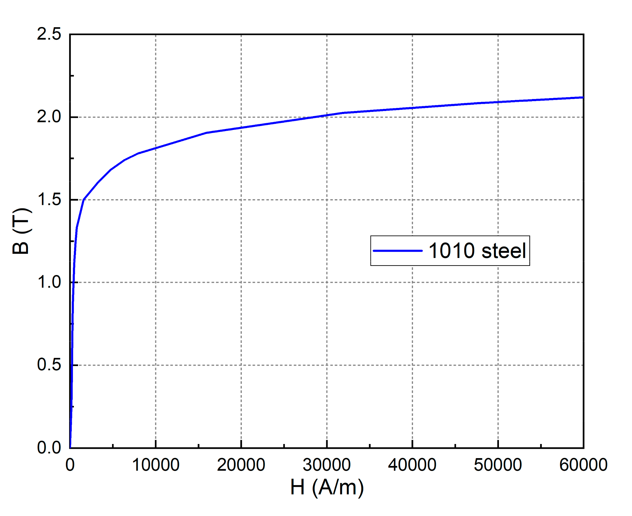 Energies 13 05019 g005