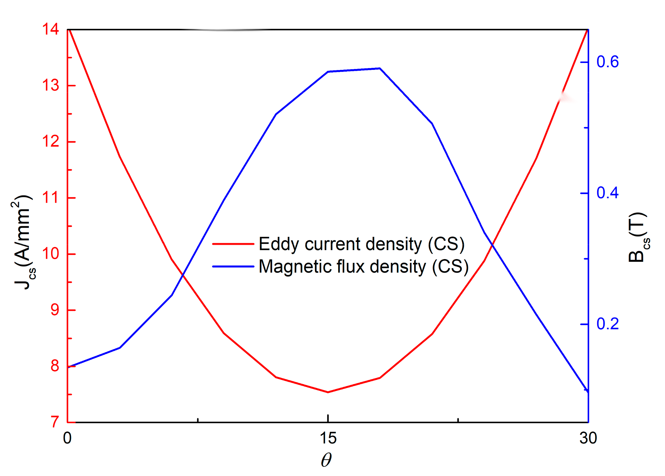 Energies 13 05019 g009