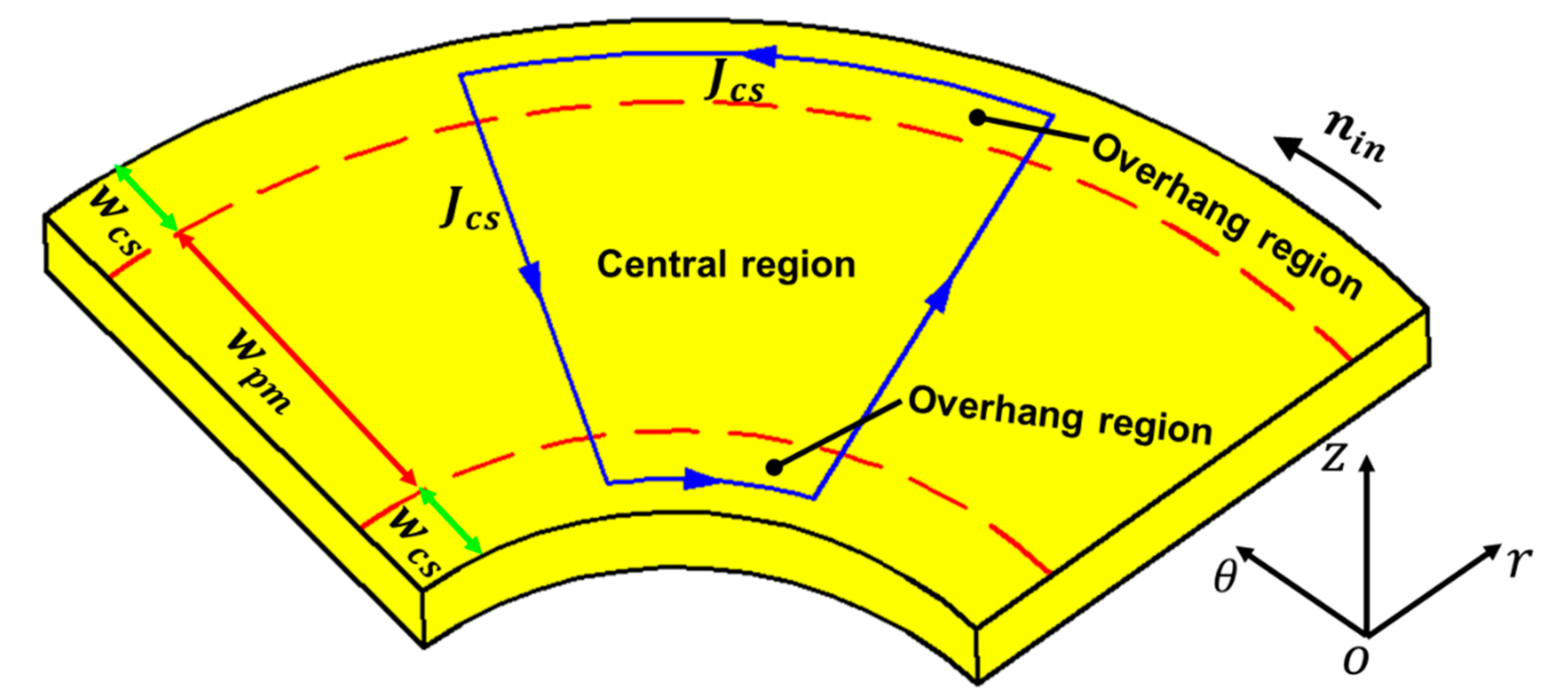 Energies 13 05019 g011