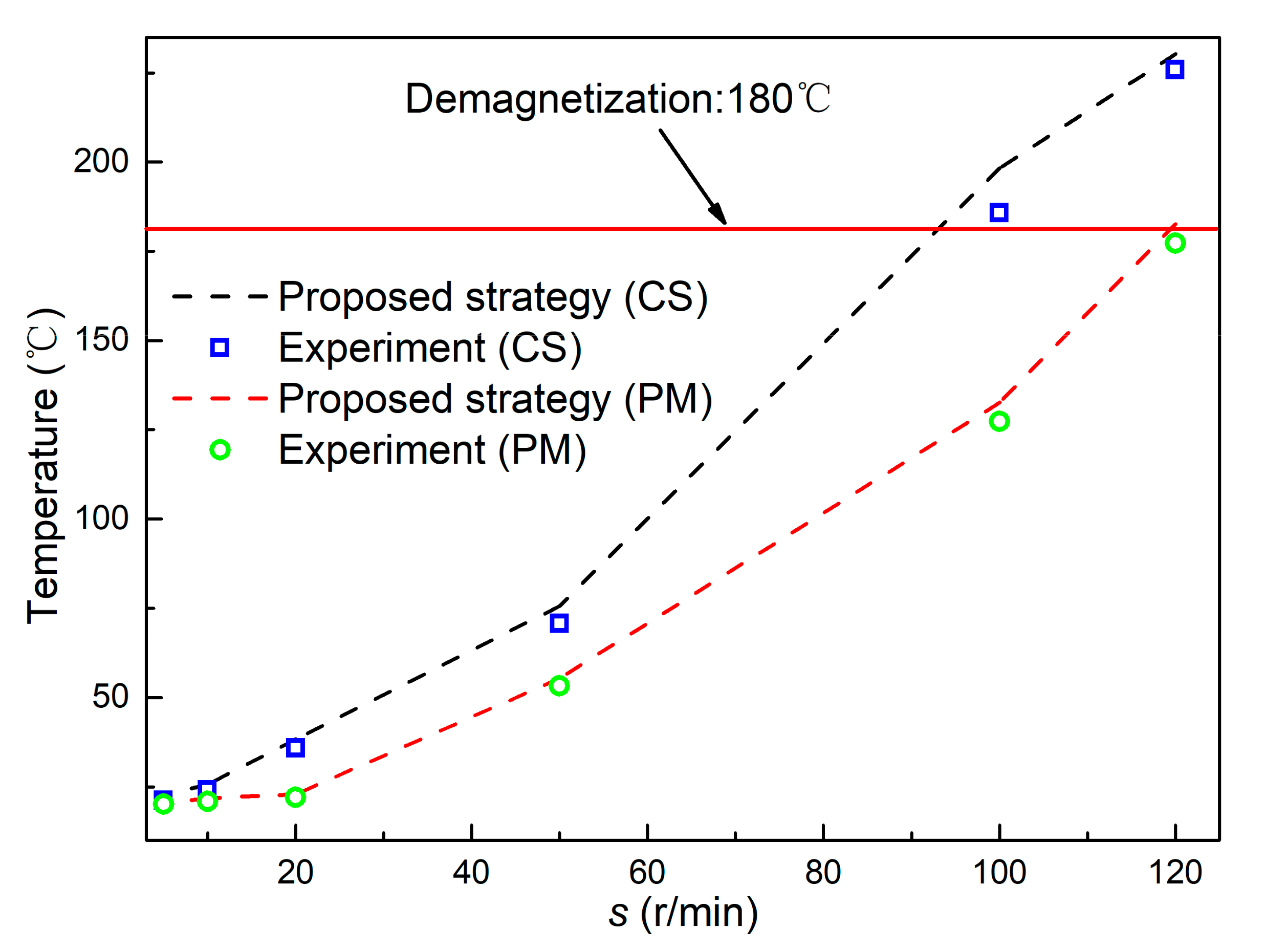 Energies 13 05019 g017
