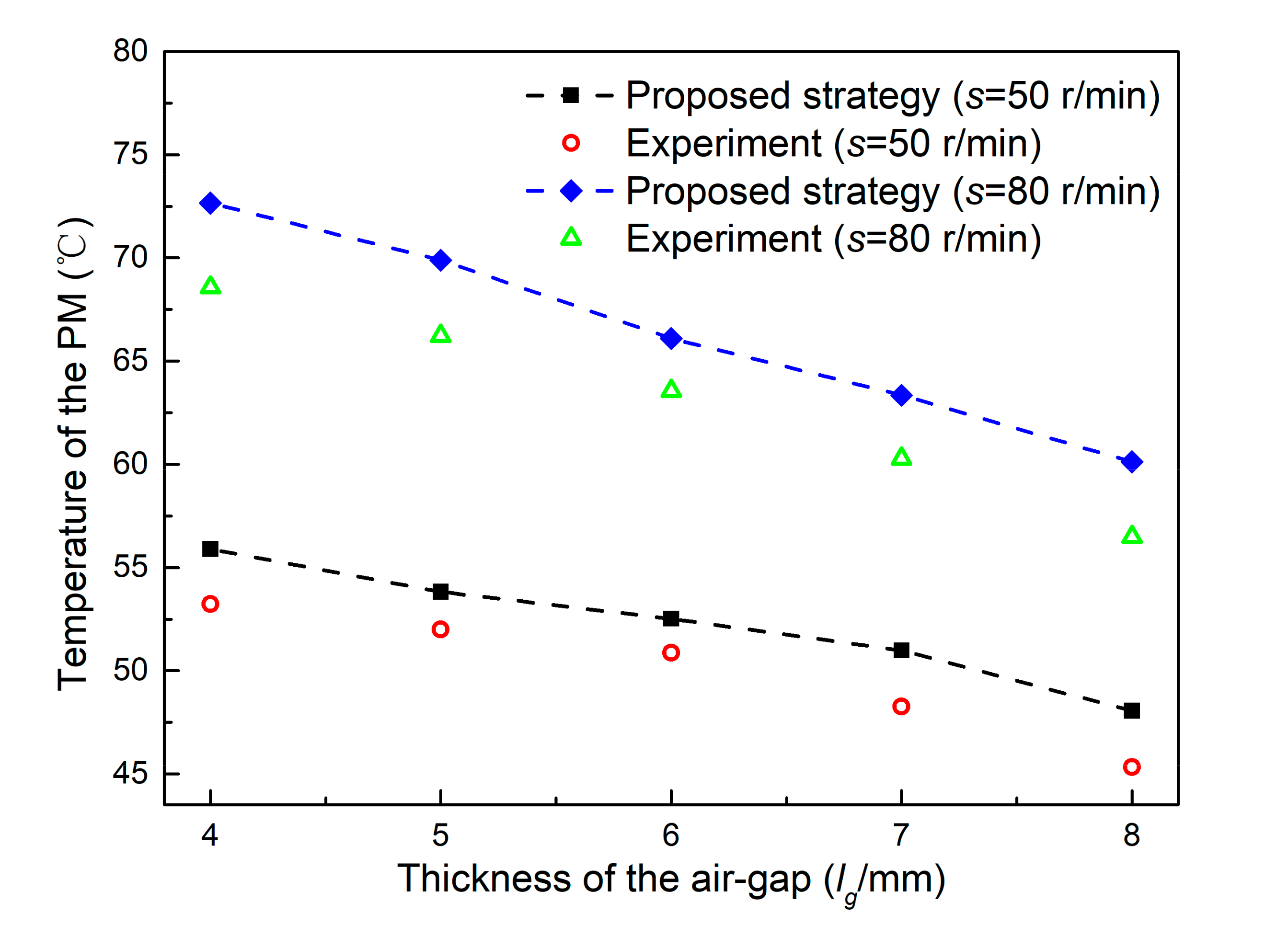 Energies 13 05019 g018