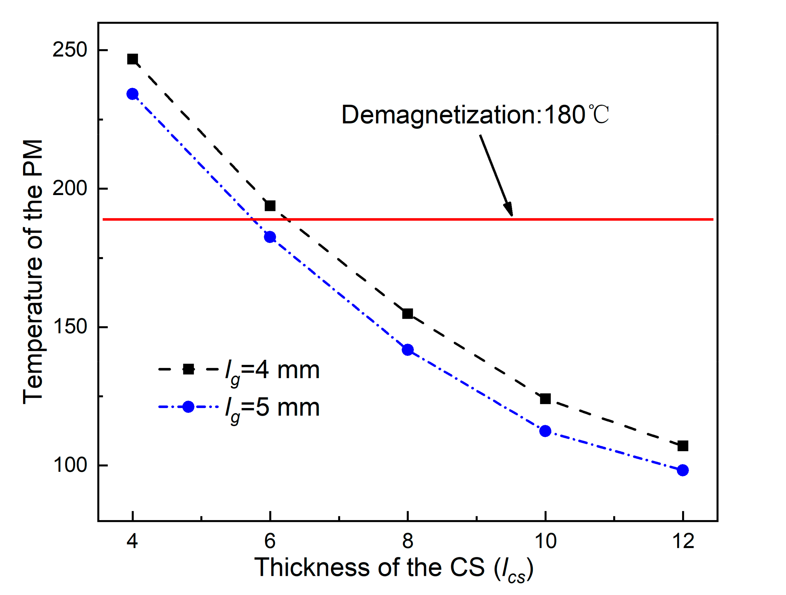 Energies 13 05019 g020