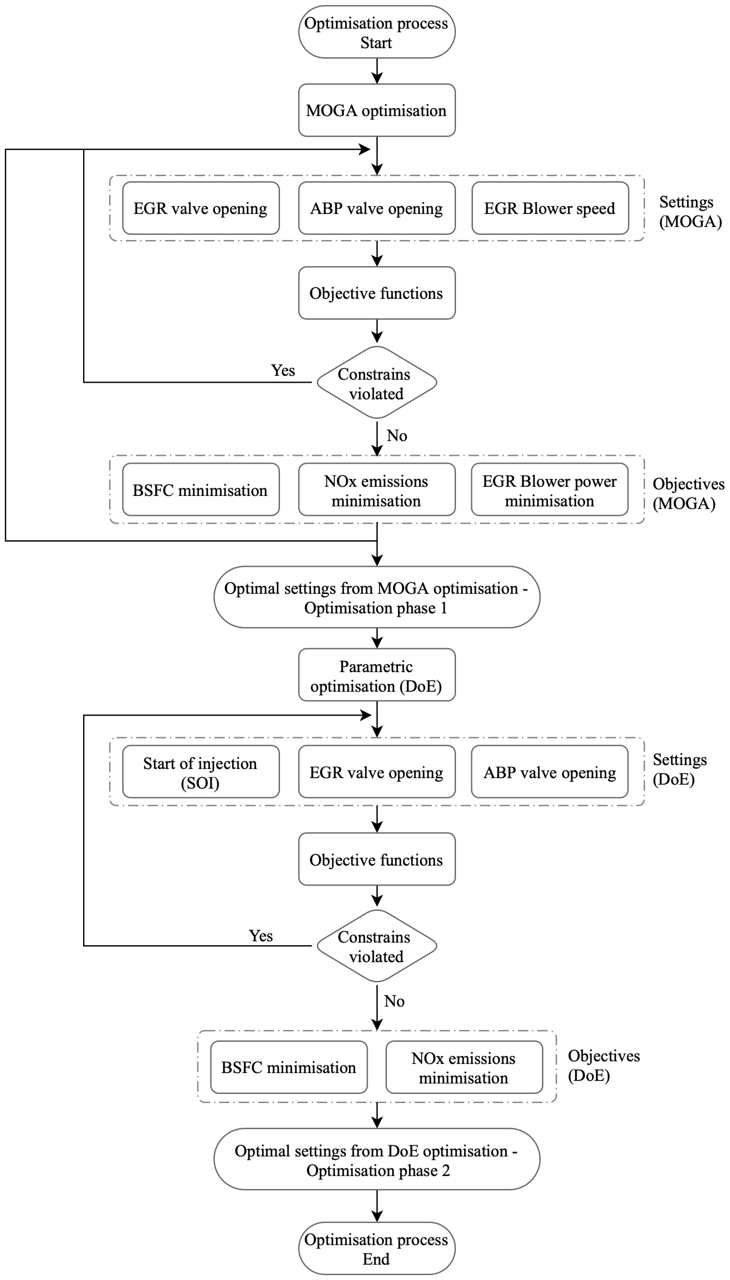 Energies 13 05021 g002