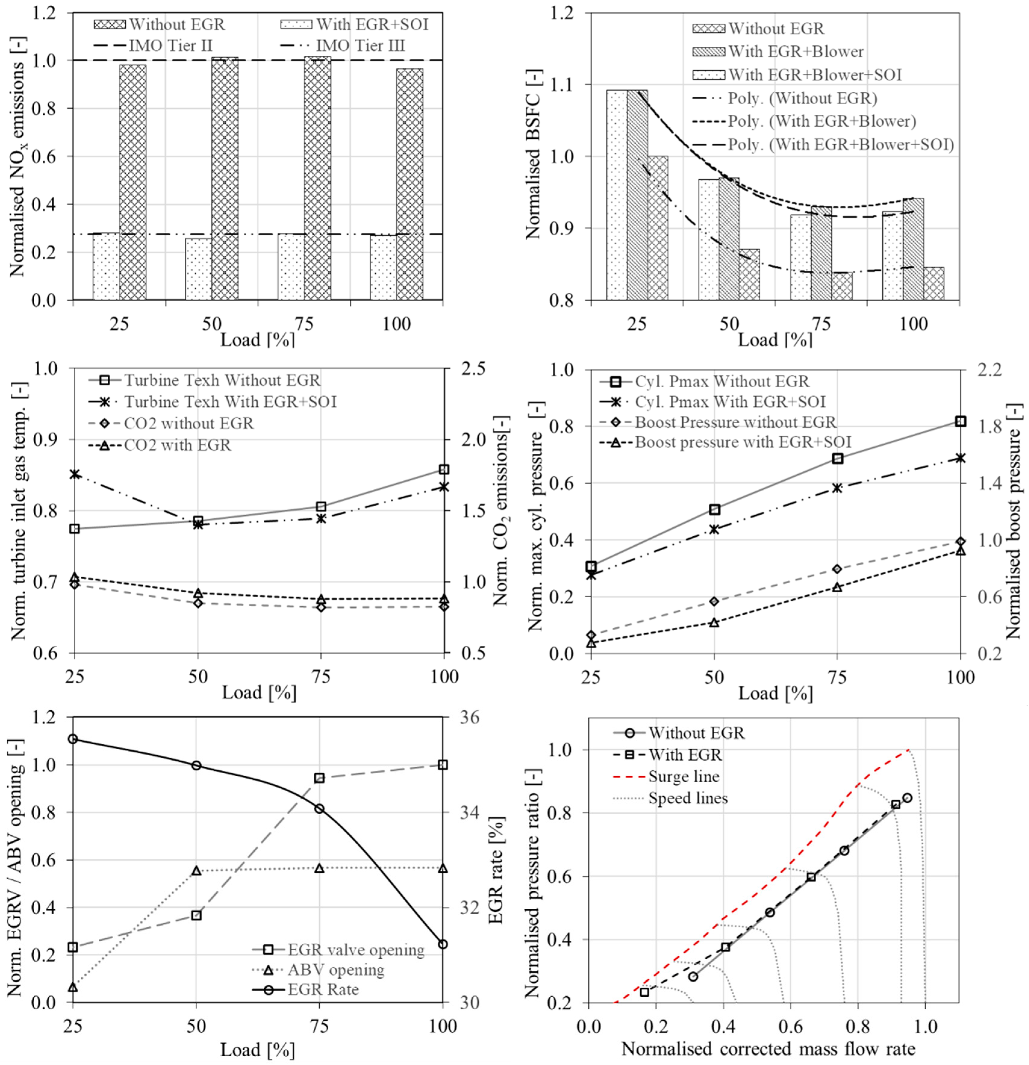 Energies 13 05021 g004