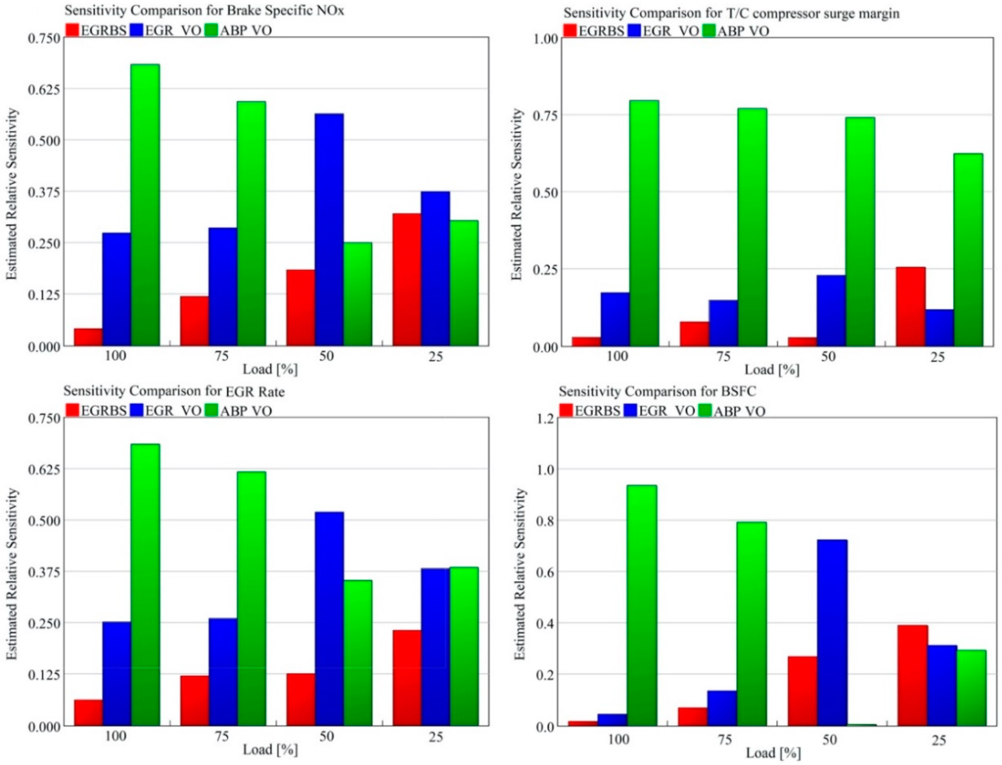 Energies 13 05021 g005
