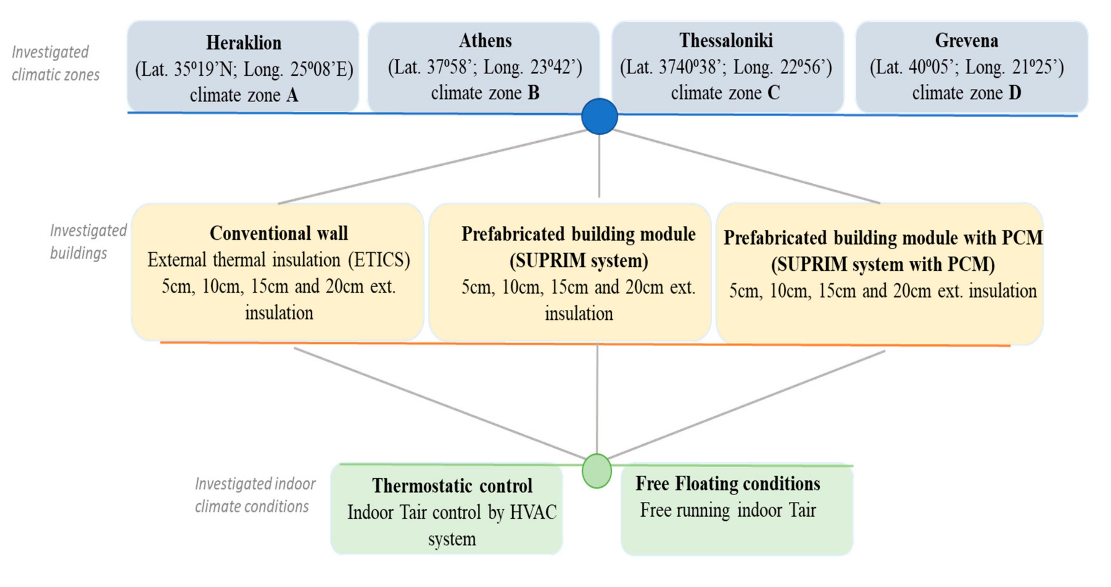 Energies 13 05026 g004