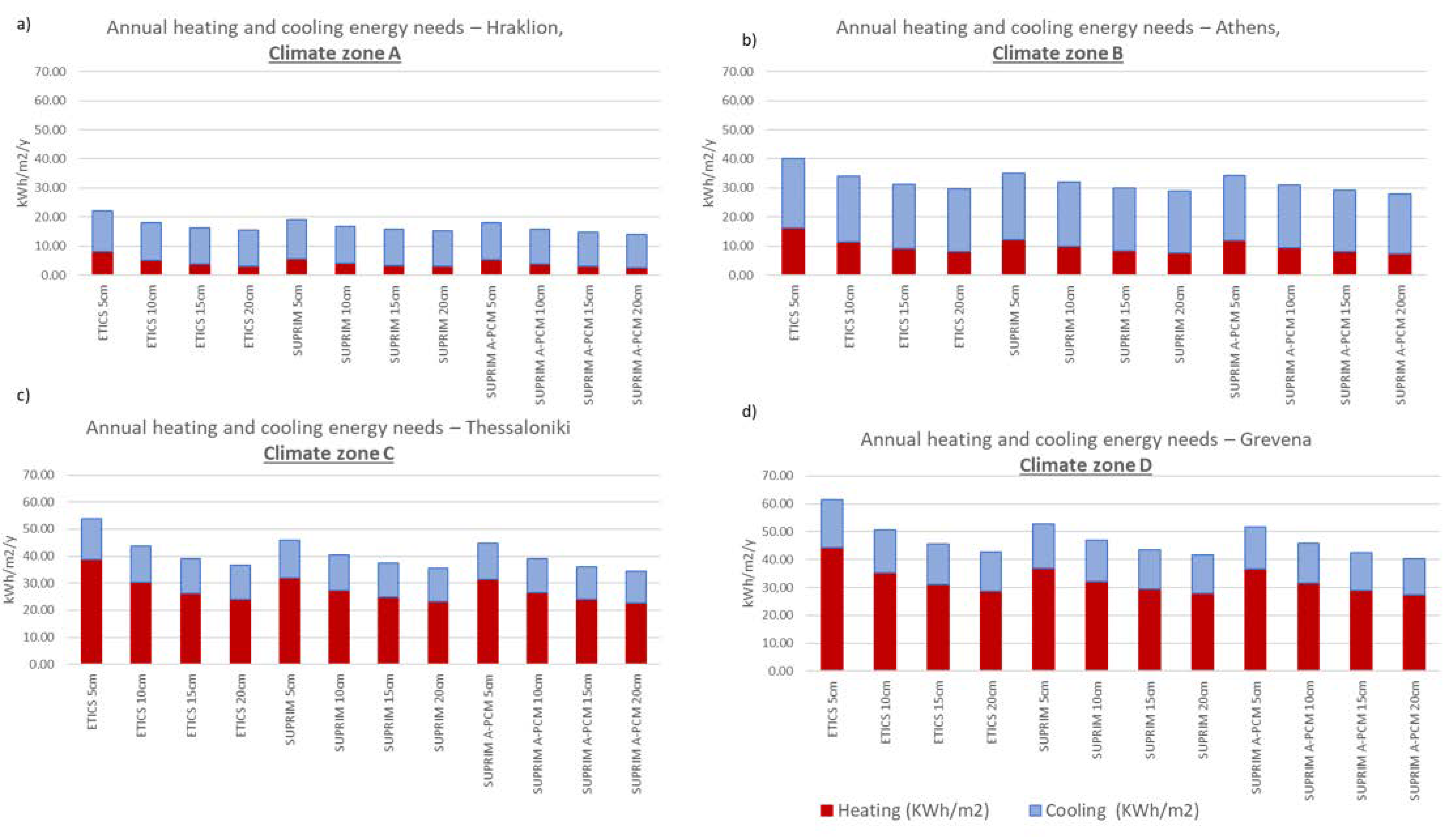 Energies 13 05026 g005