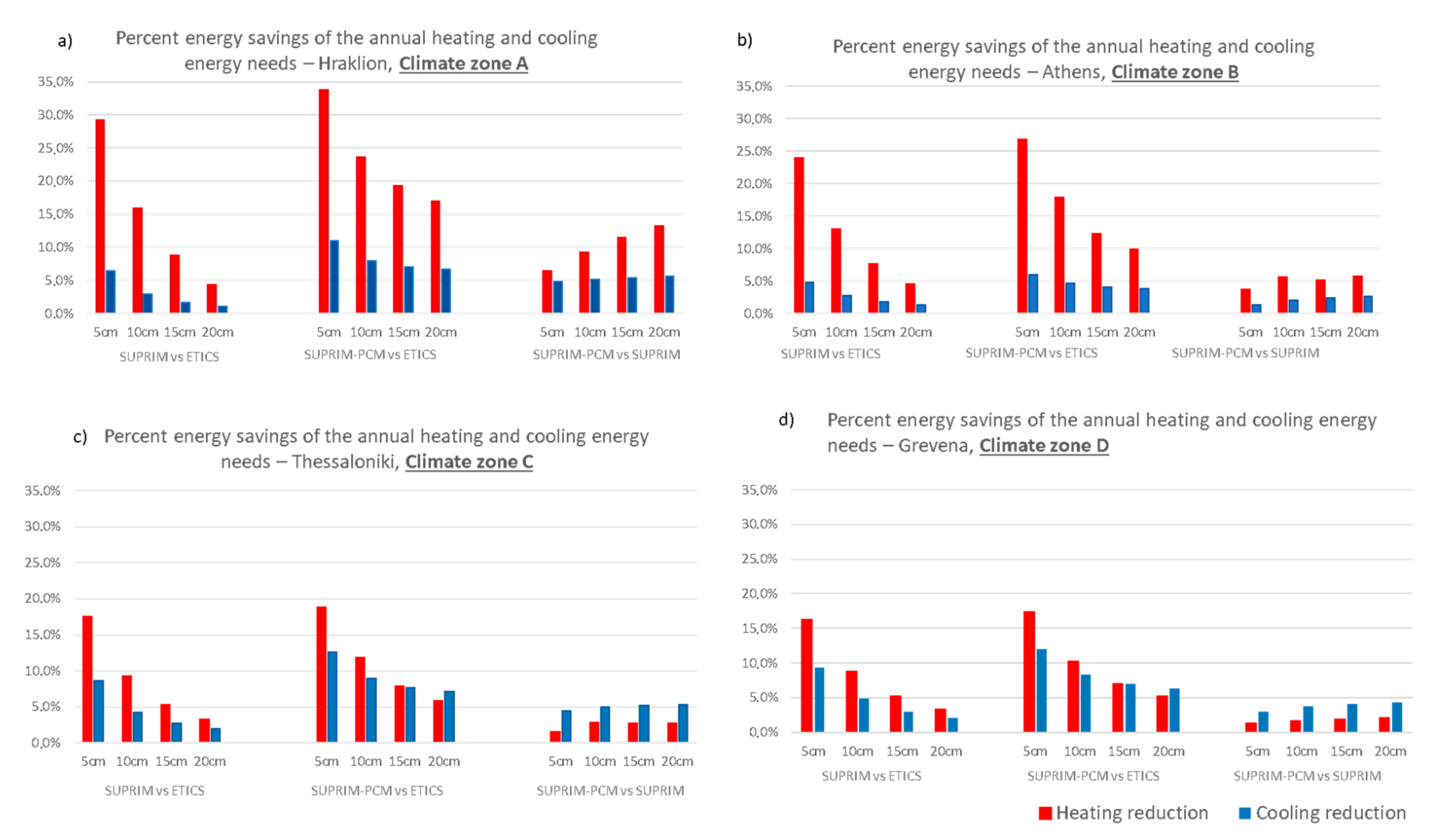 Energies 13 05026 g006