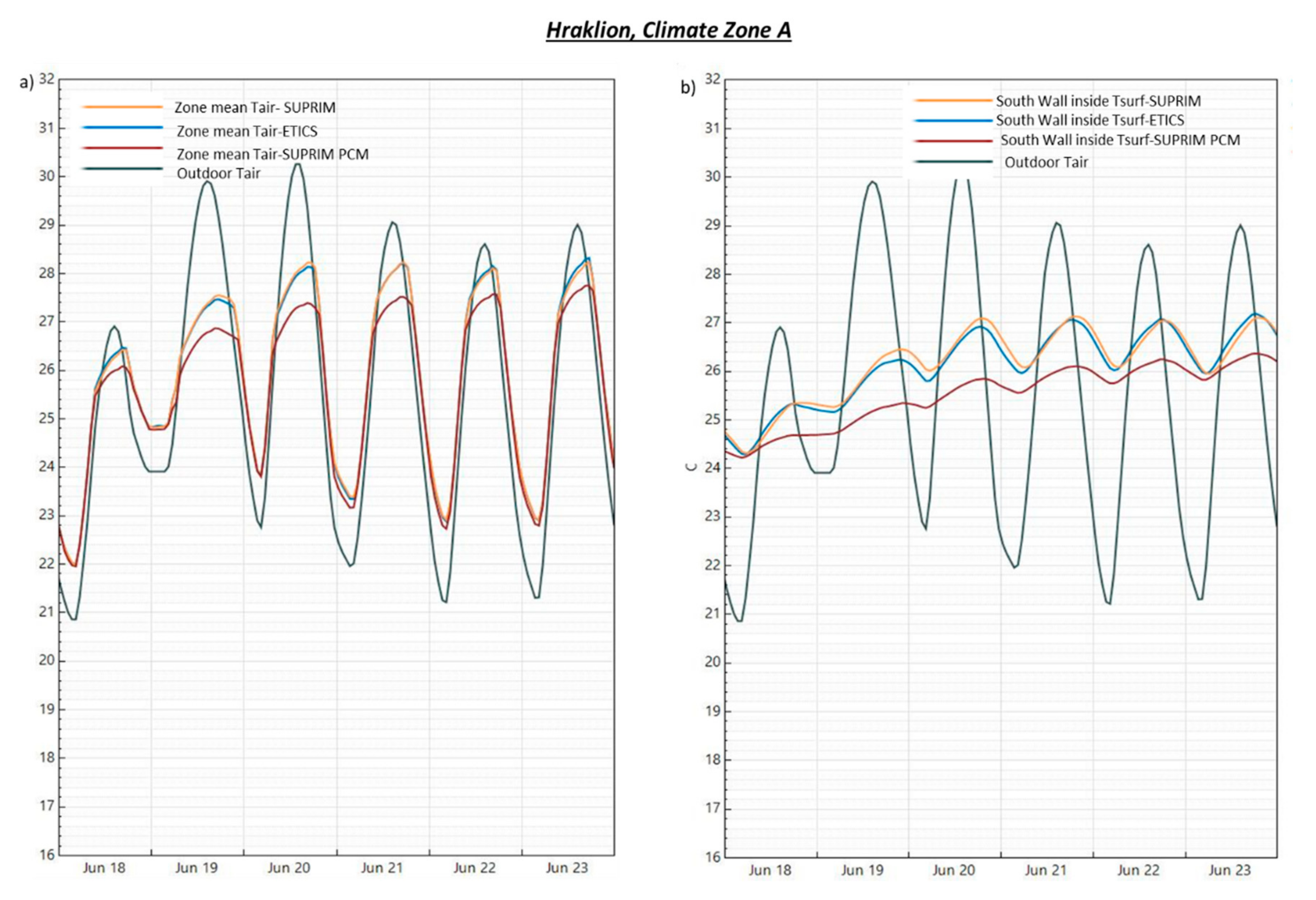 Energies 13 05026 g008