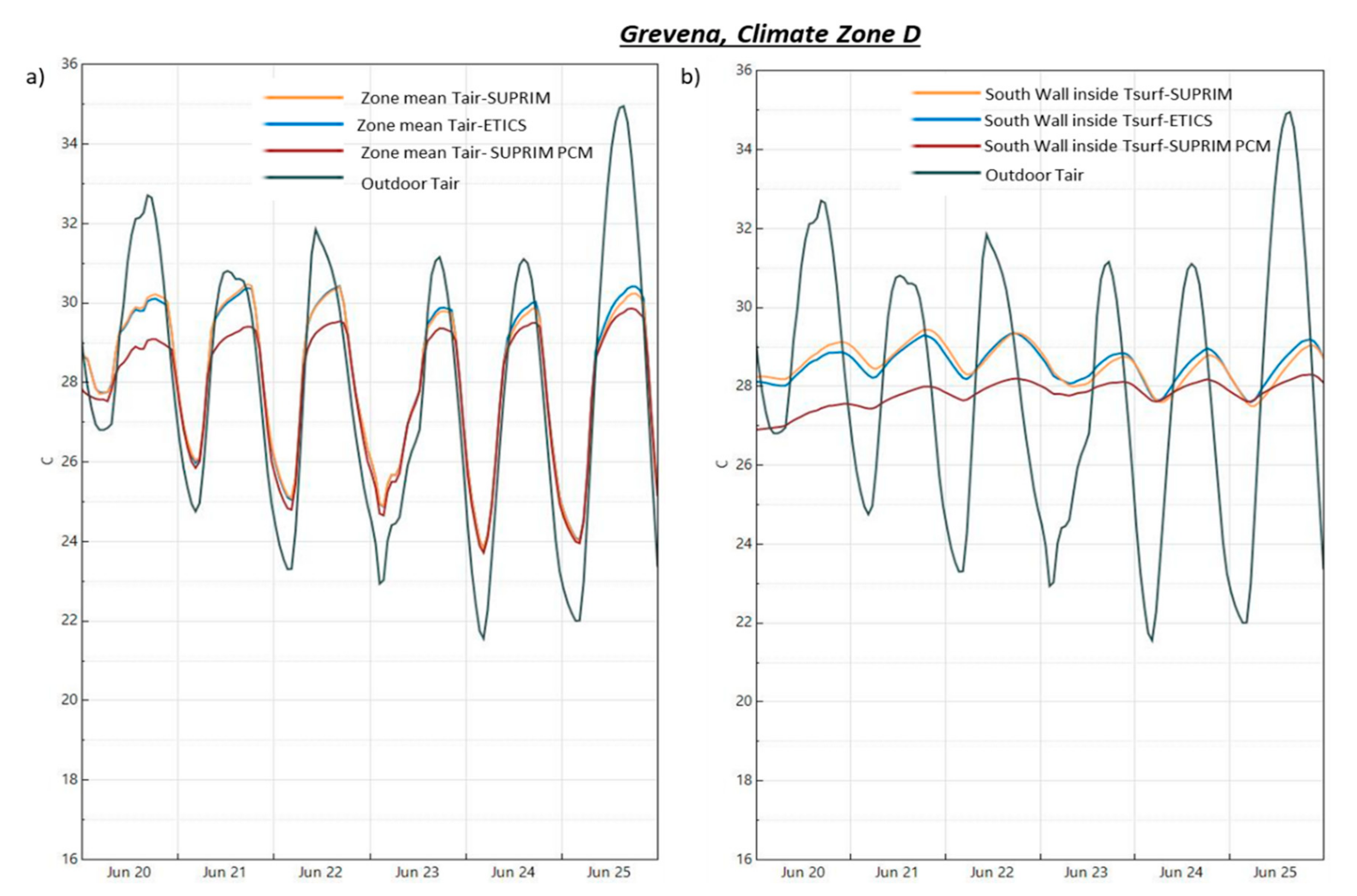 Energies 13 05026 g011
