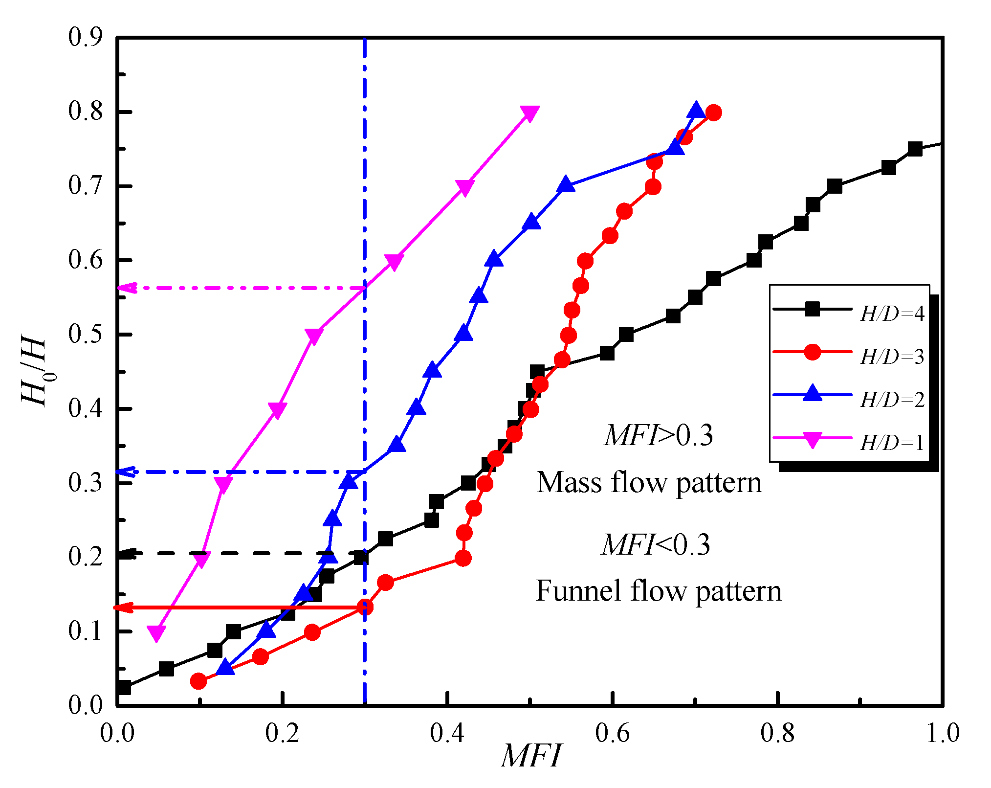 Energies 13 05030 g006 Energies 13 05030 g006