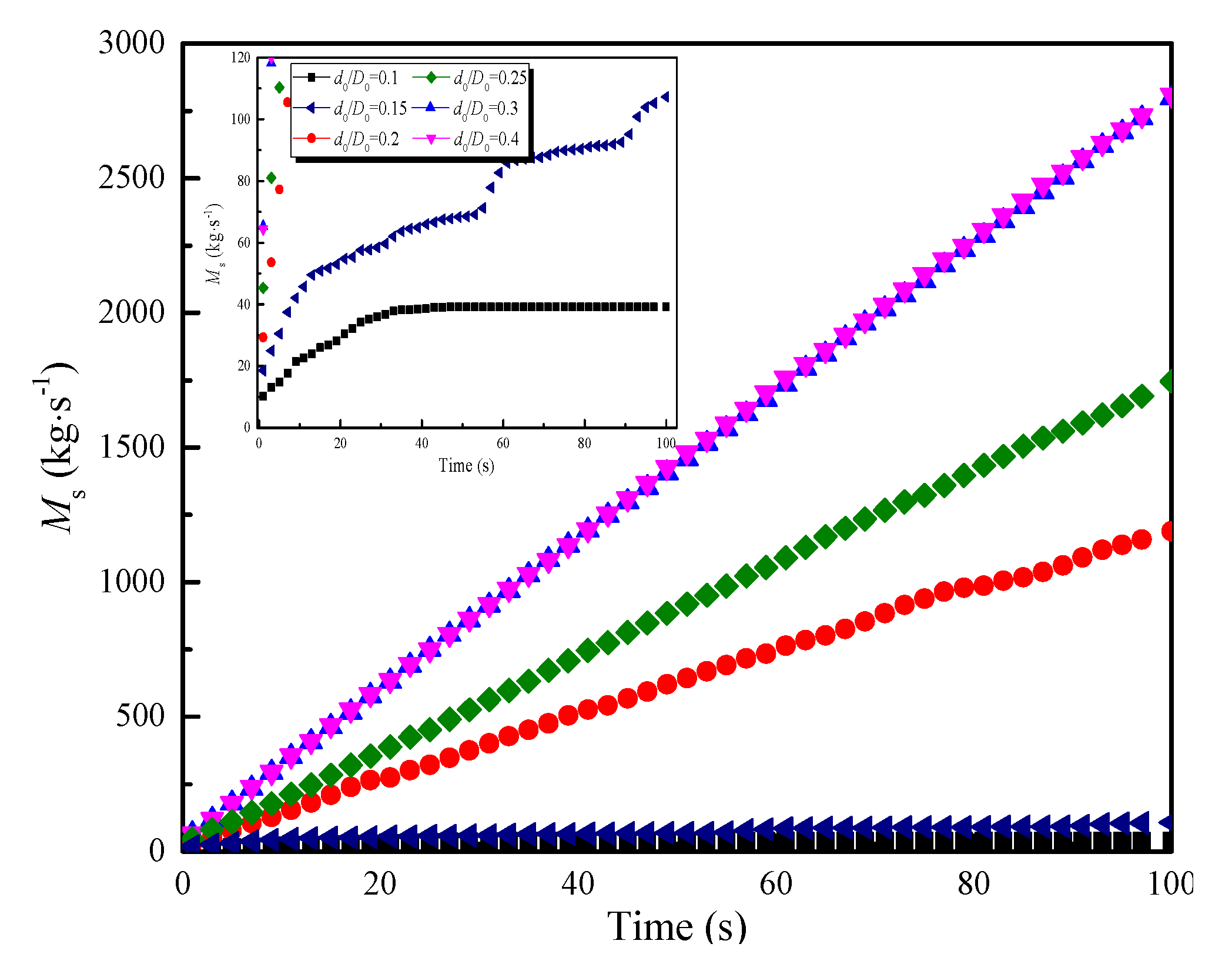 Energies 13 05030 g014 Energies 13 05030 g014