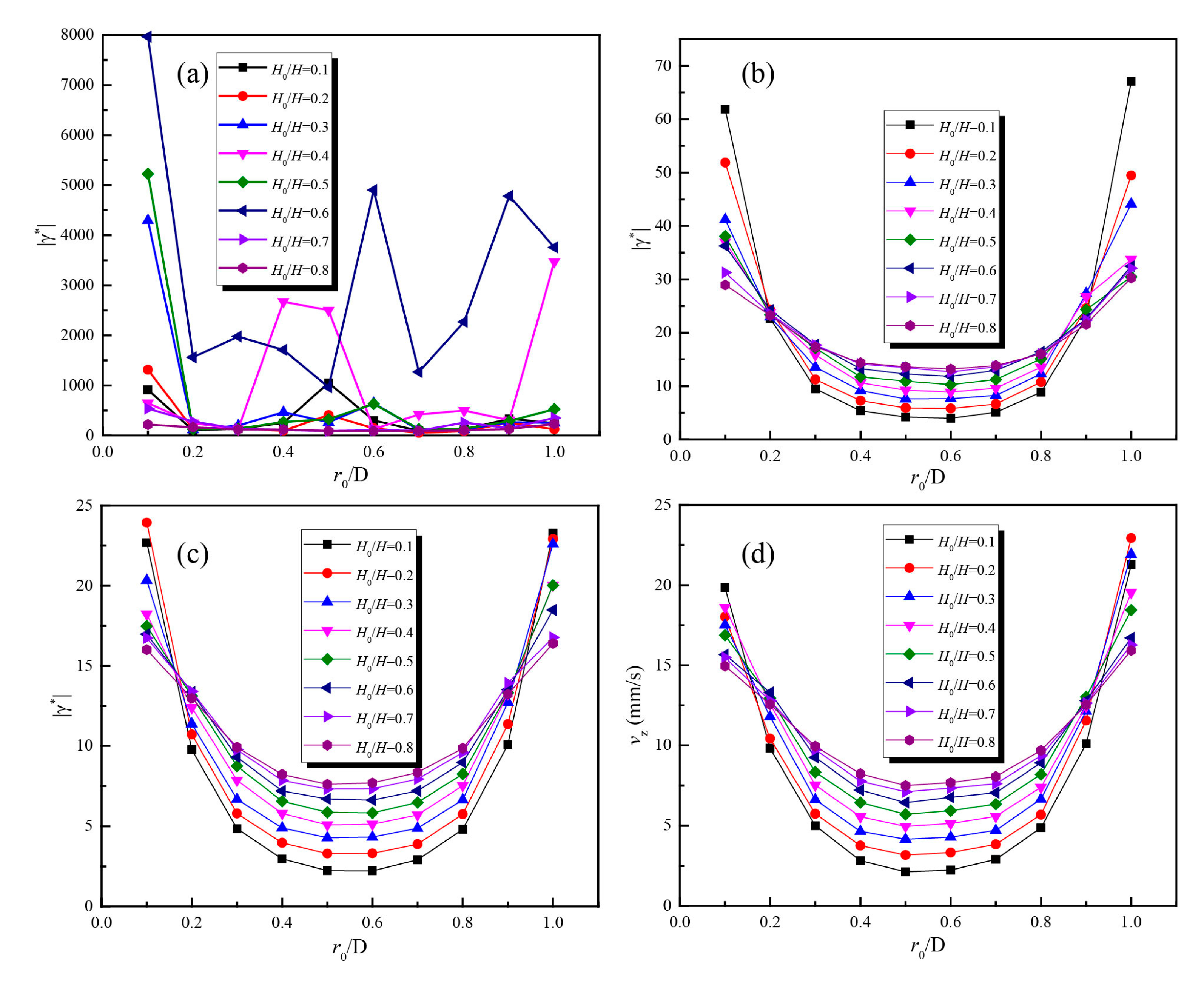 Energies 13 05030 g015 Energies 13 05030 g015